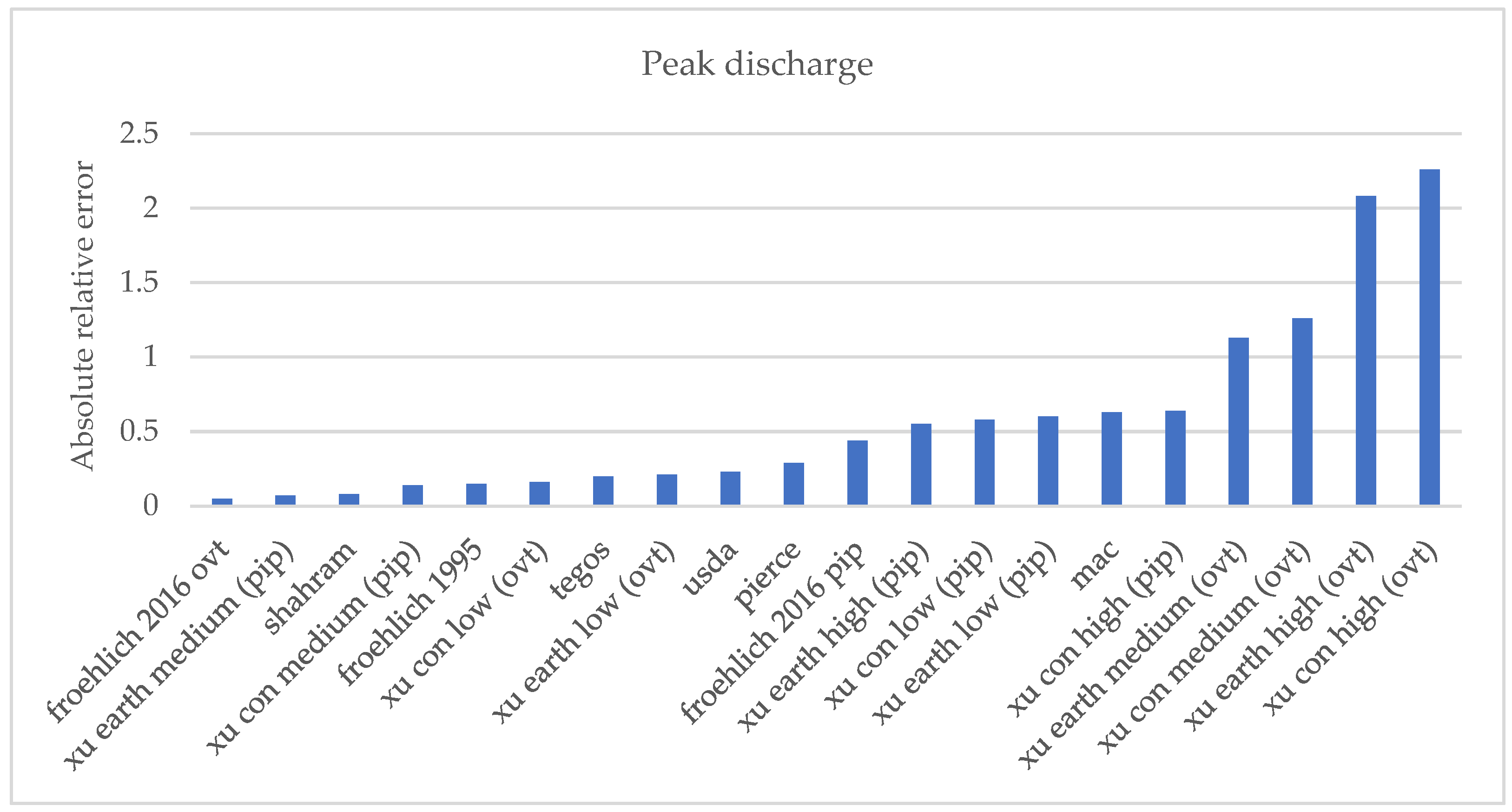 Water 15 01513 g013 Water 15 01513 g013