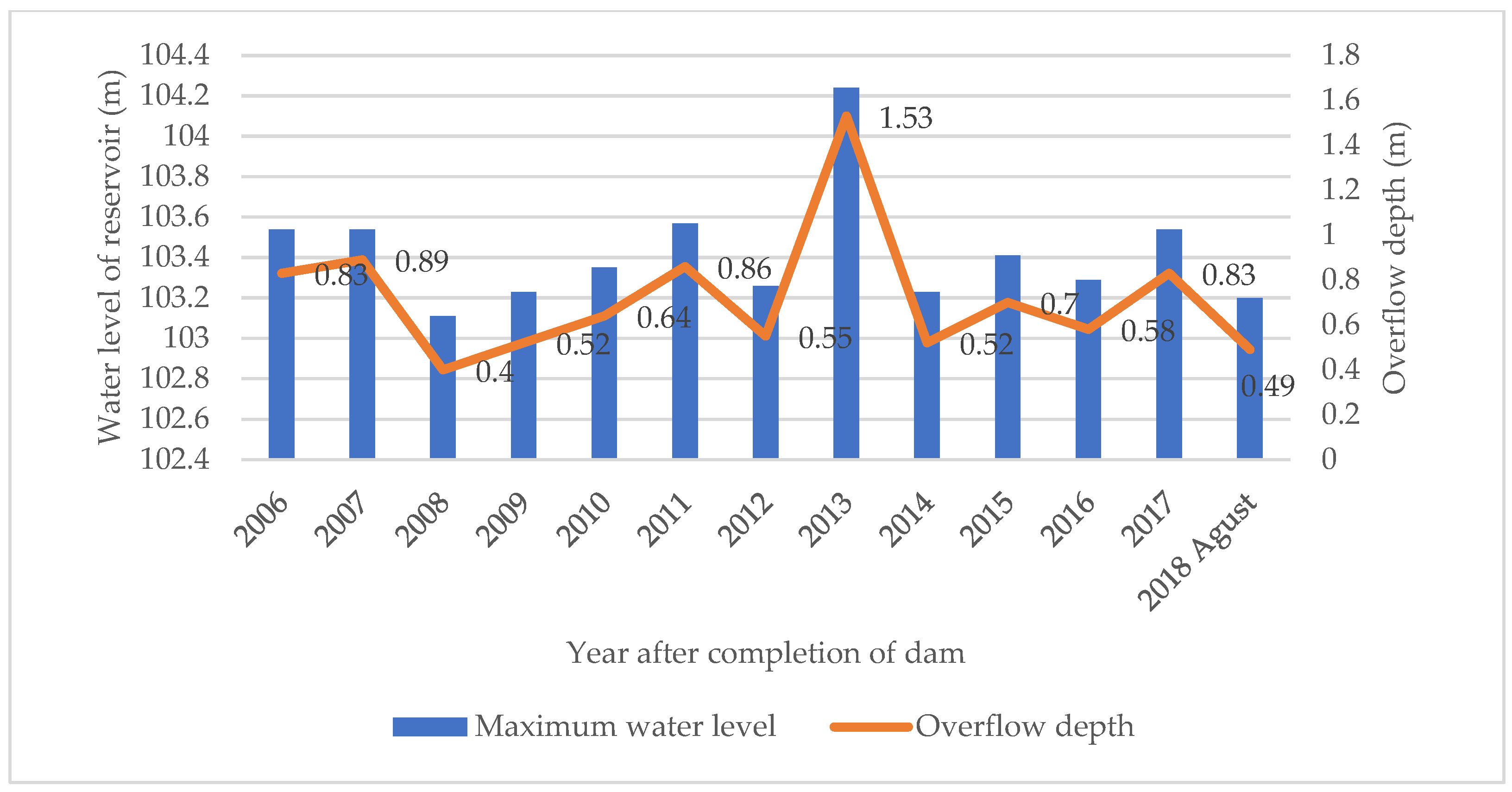 Water 15 01513 g014 Water 15 01513 g014