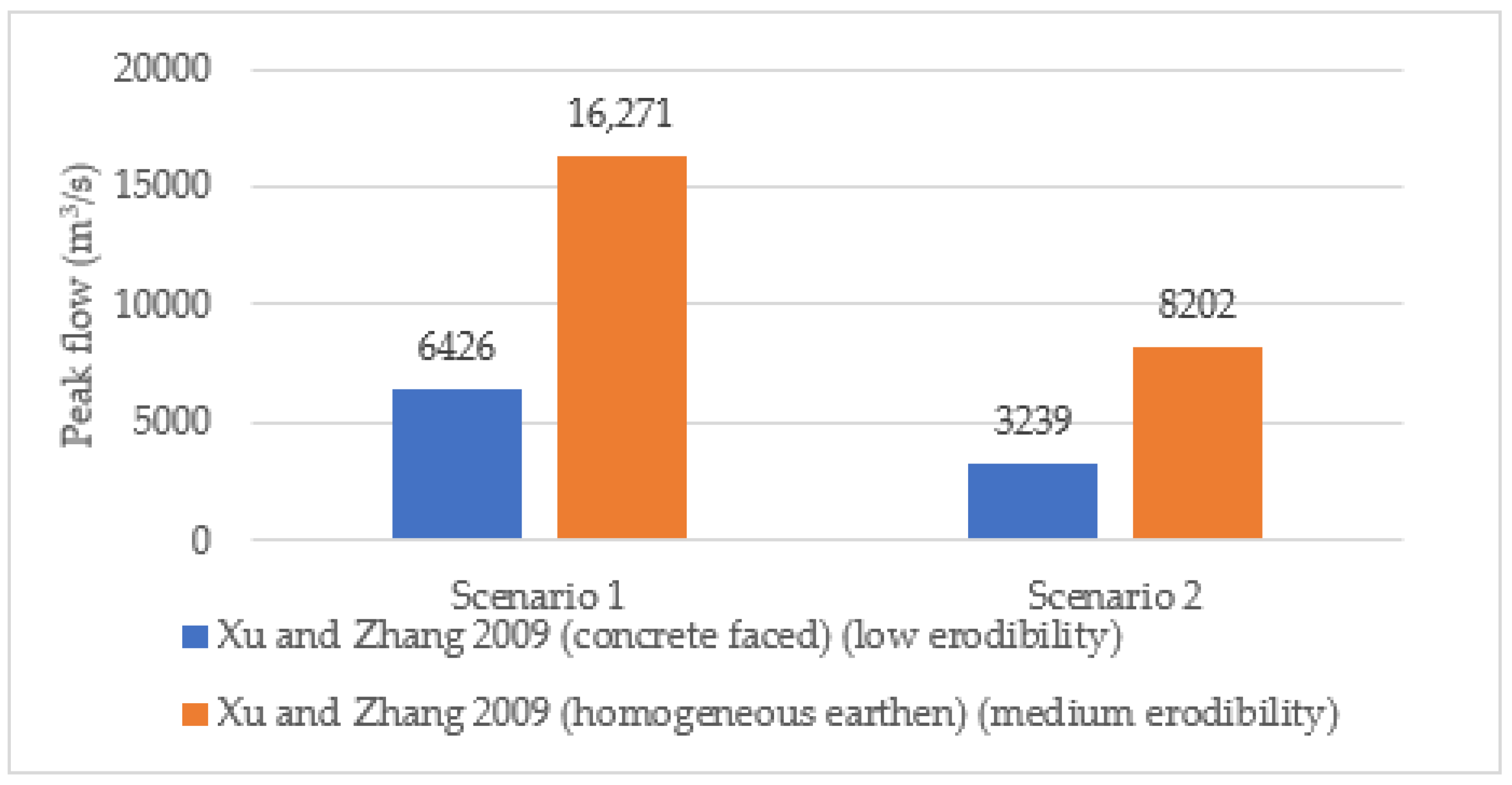 Water 15 01513 g015 Water 15 01513 g015