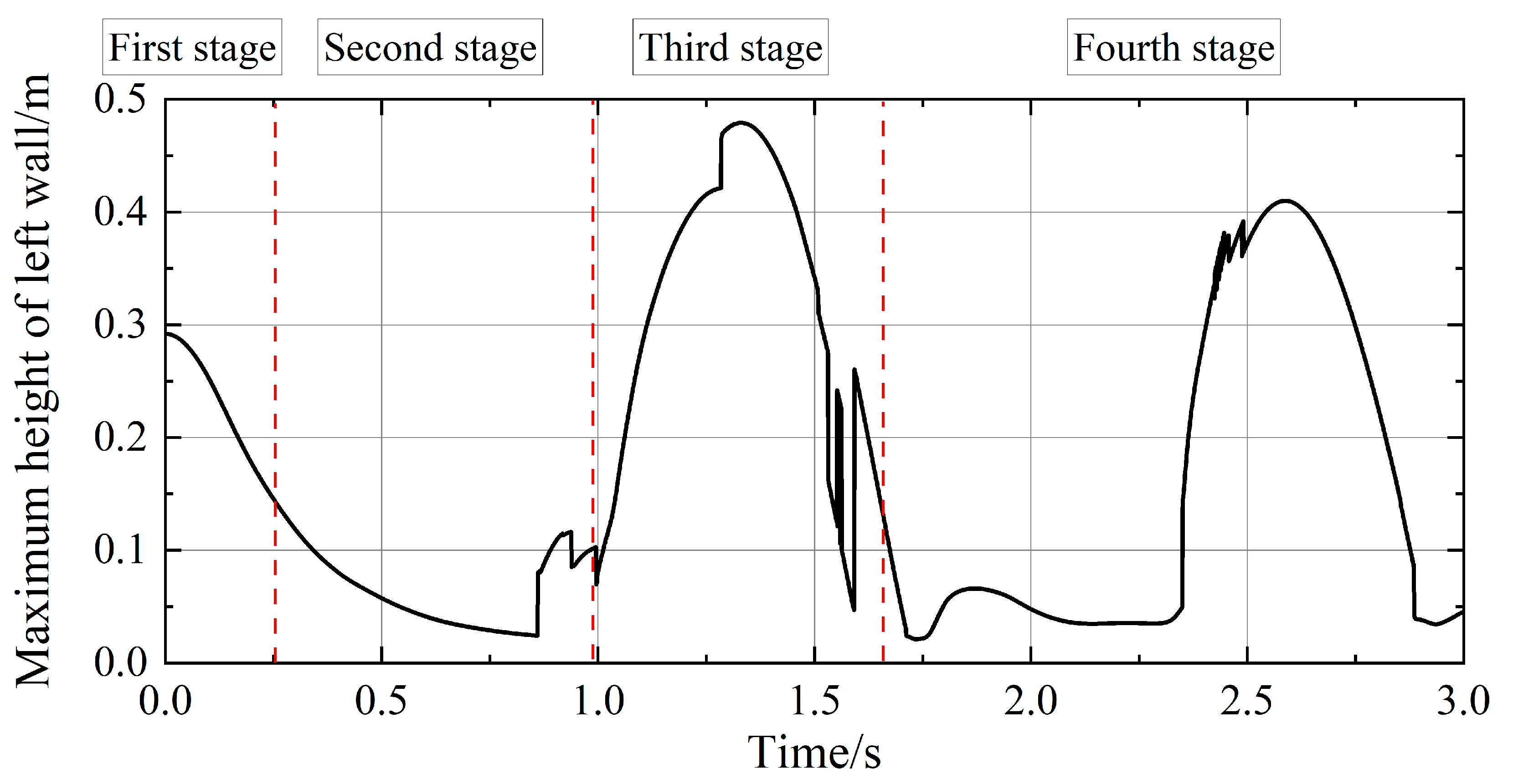 Water 15 01515 g004 Water 15 01515 g004