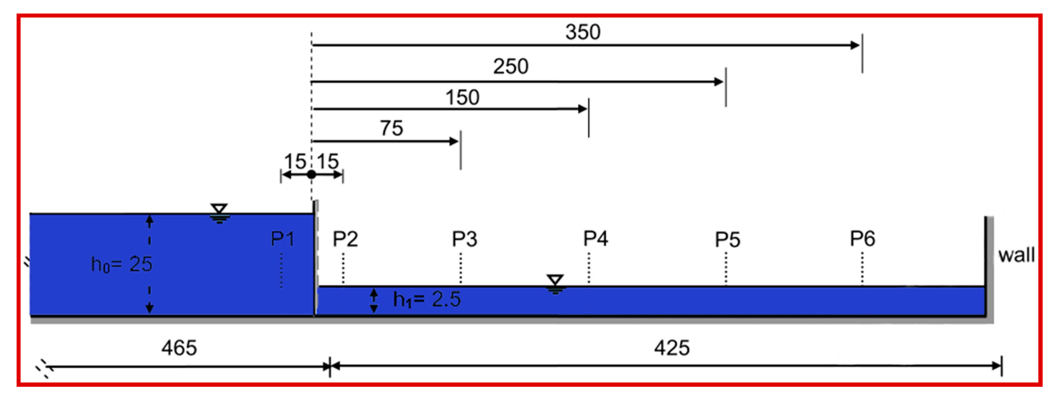 Water 15 01515 g012 Water 15 01515 g012