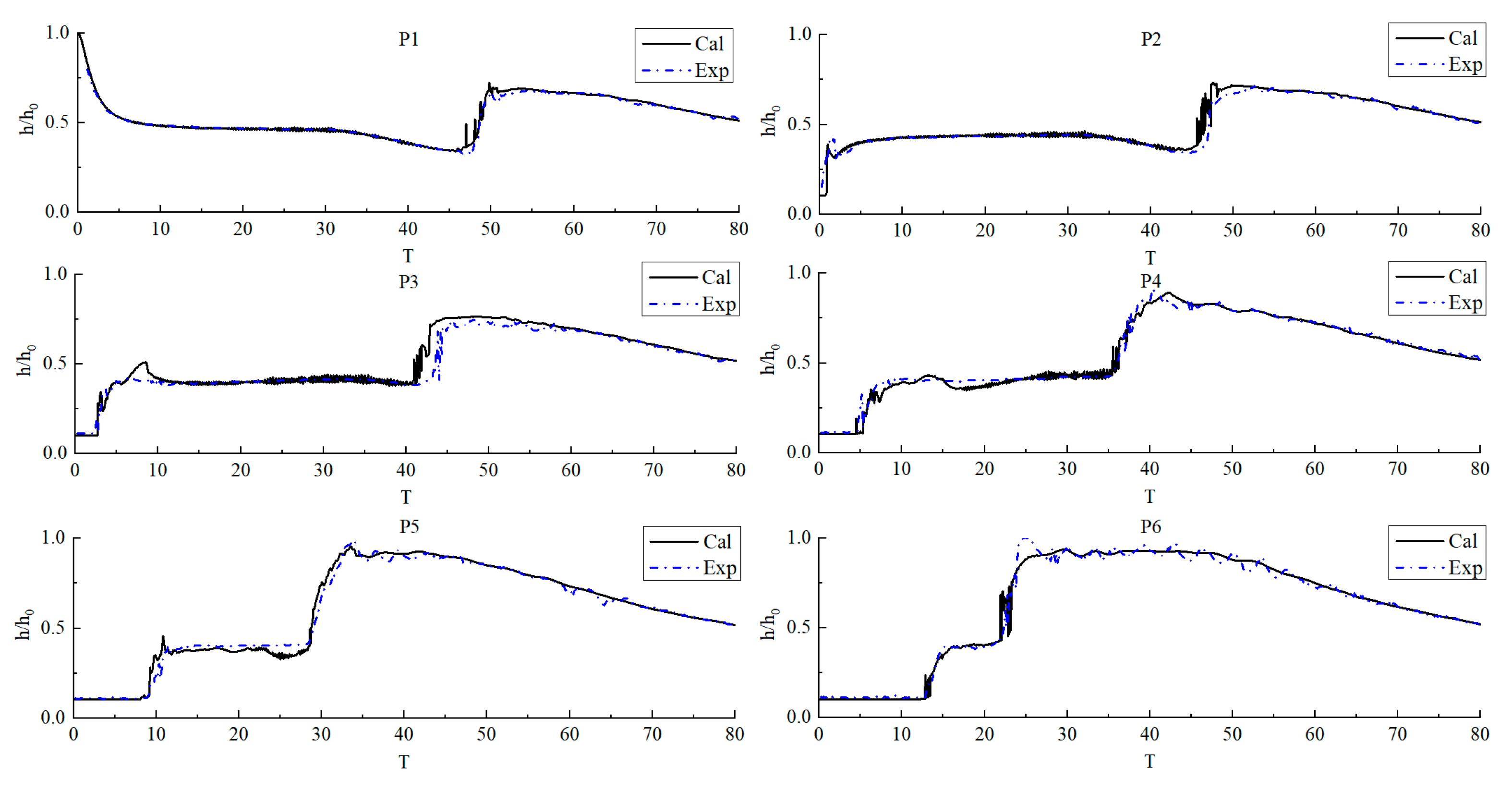 Water 15 01515 g018 Water 15 01515 g018