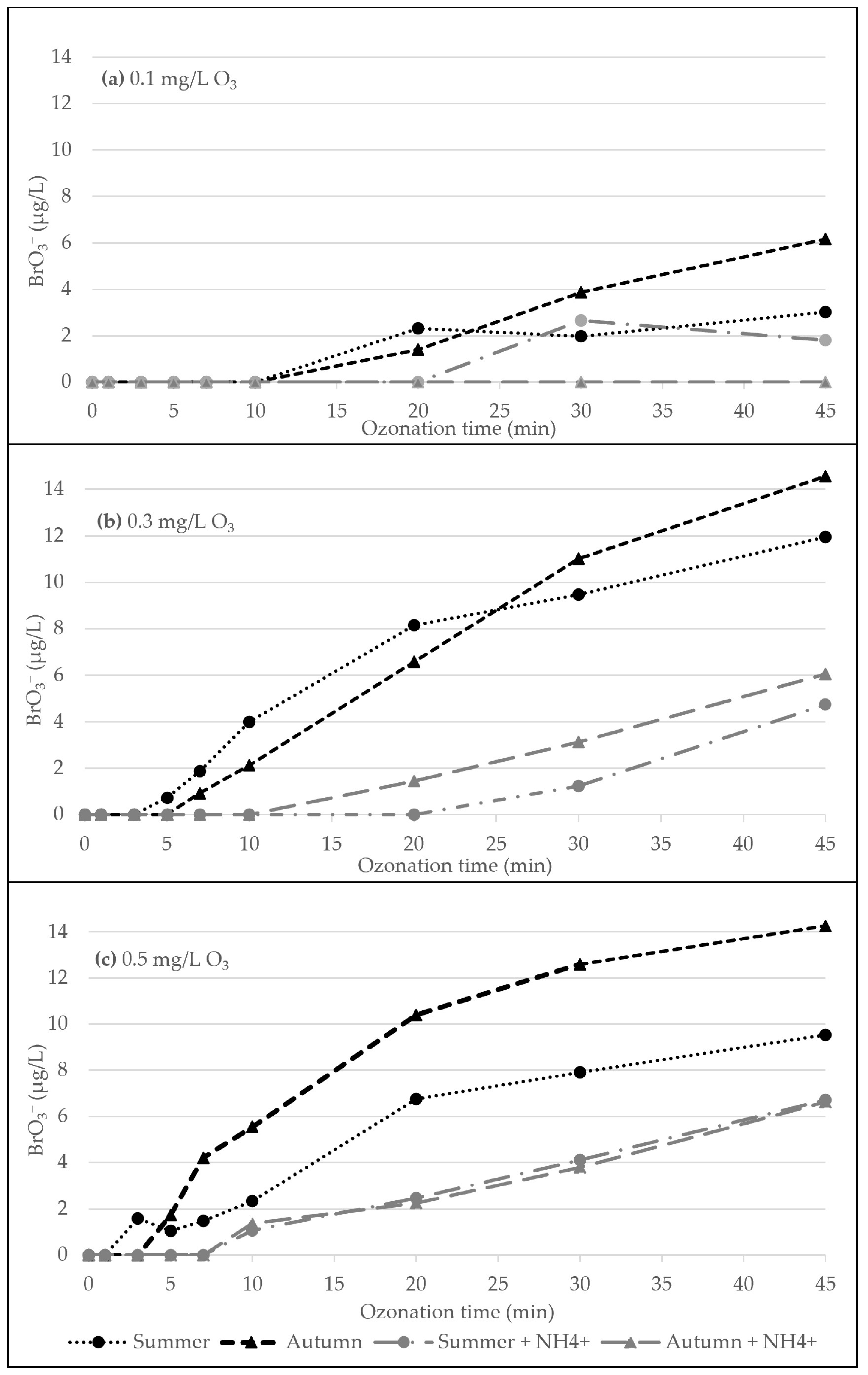 Water 15 01516 g001 Water 15 01516 g001