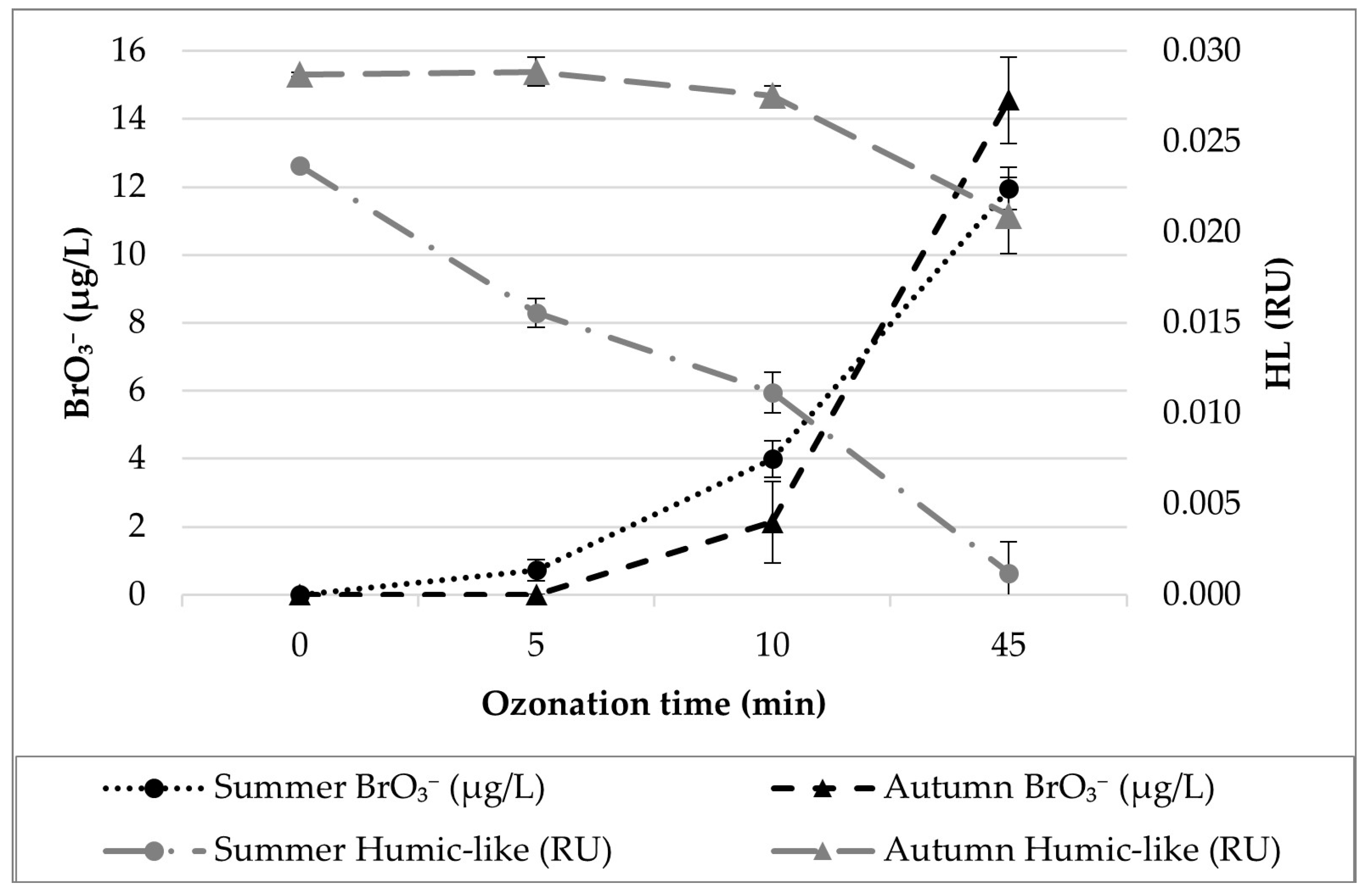 Water 15 01516 g002 Water 15 01516 g002