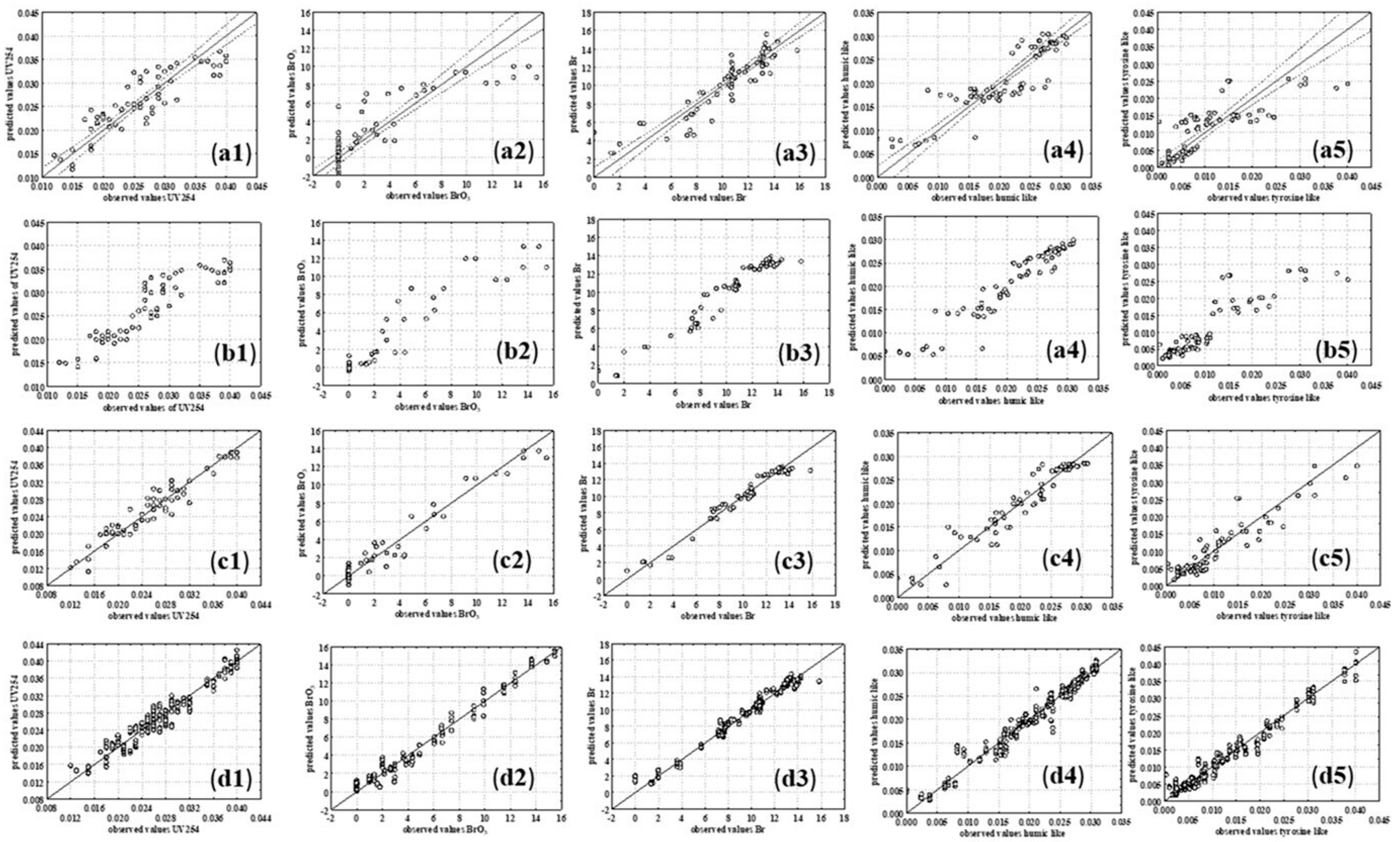 Water 15 01516 g004 Water 15 01516 g004