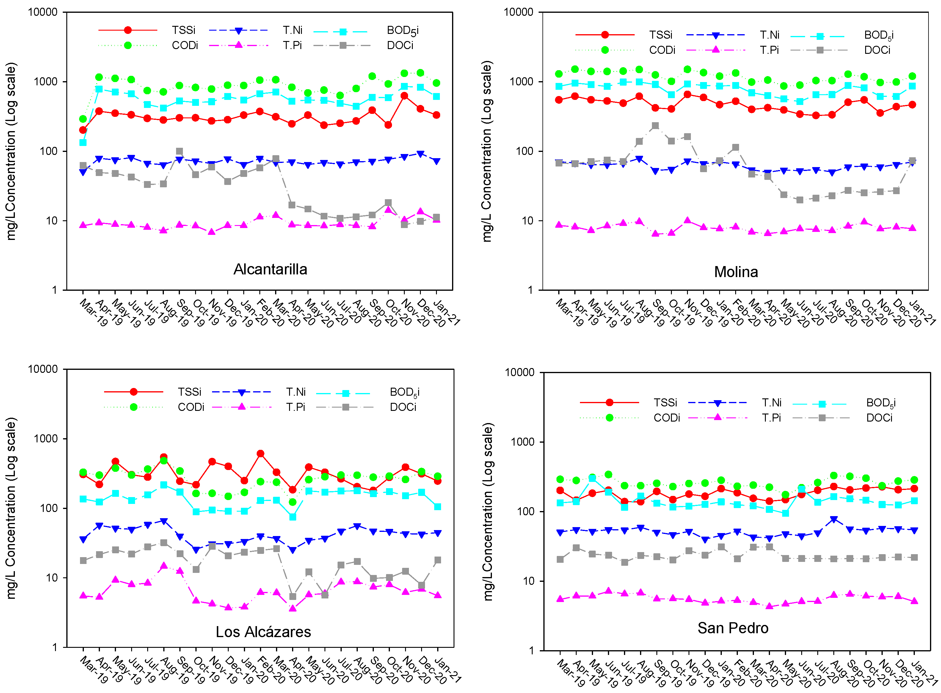Water 15 01520 g002 Water 15 01520 g002