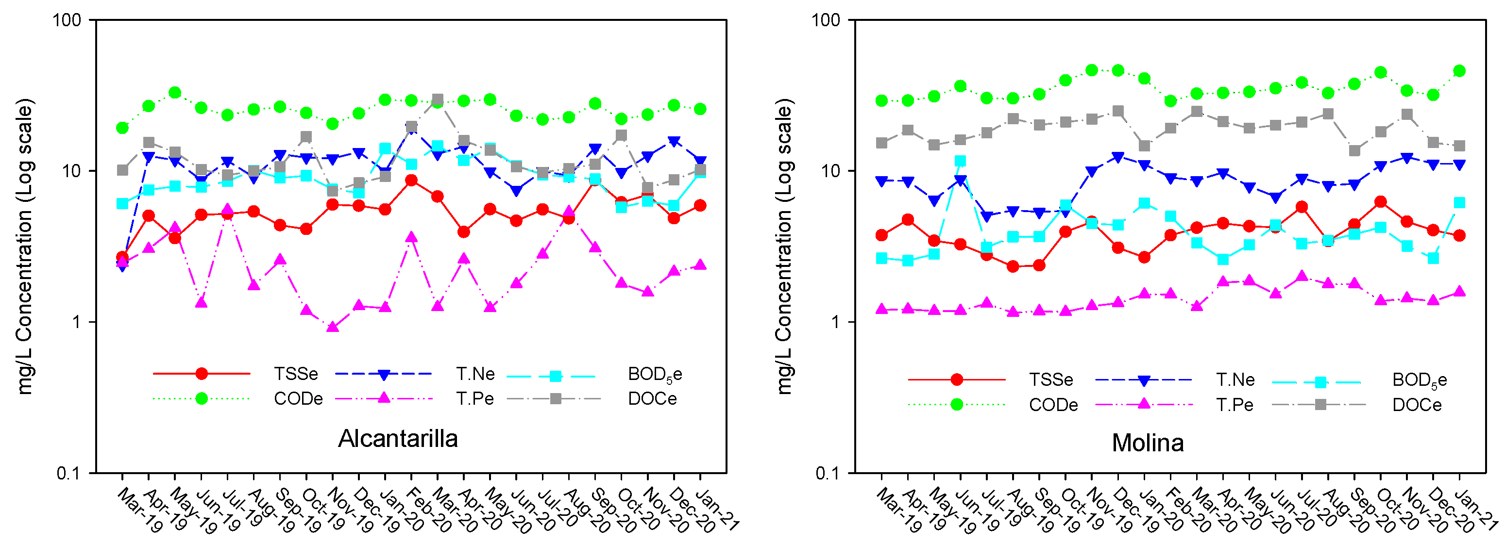 Water 15 01520 g003a Water 15 01520 g003a