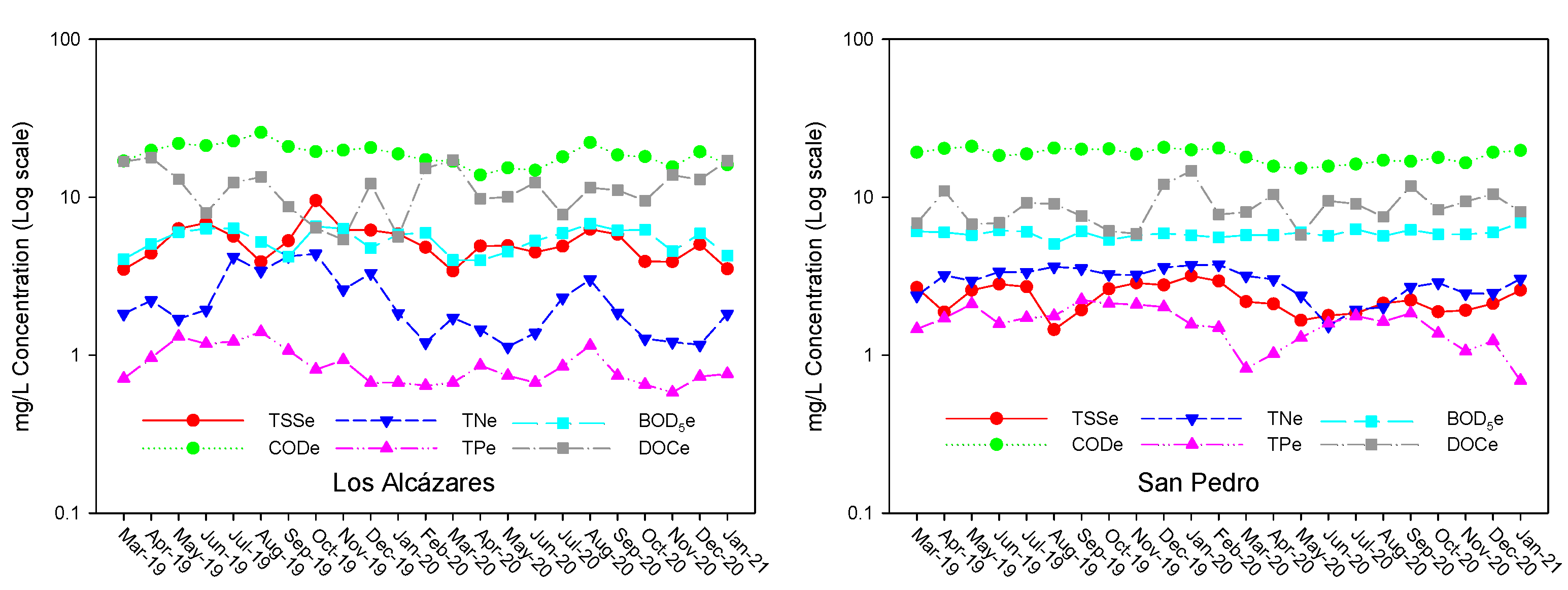 Water 15 01520 g003b Water 15 01520 g003b