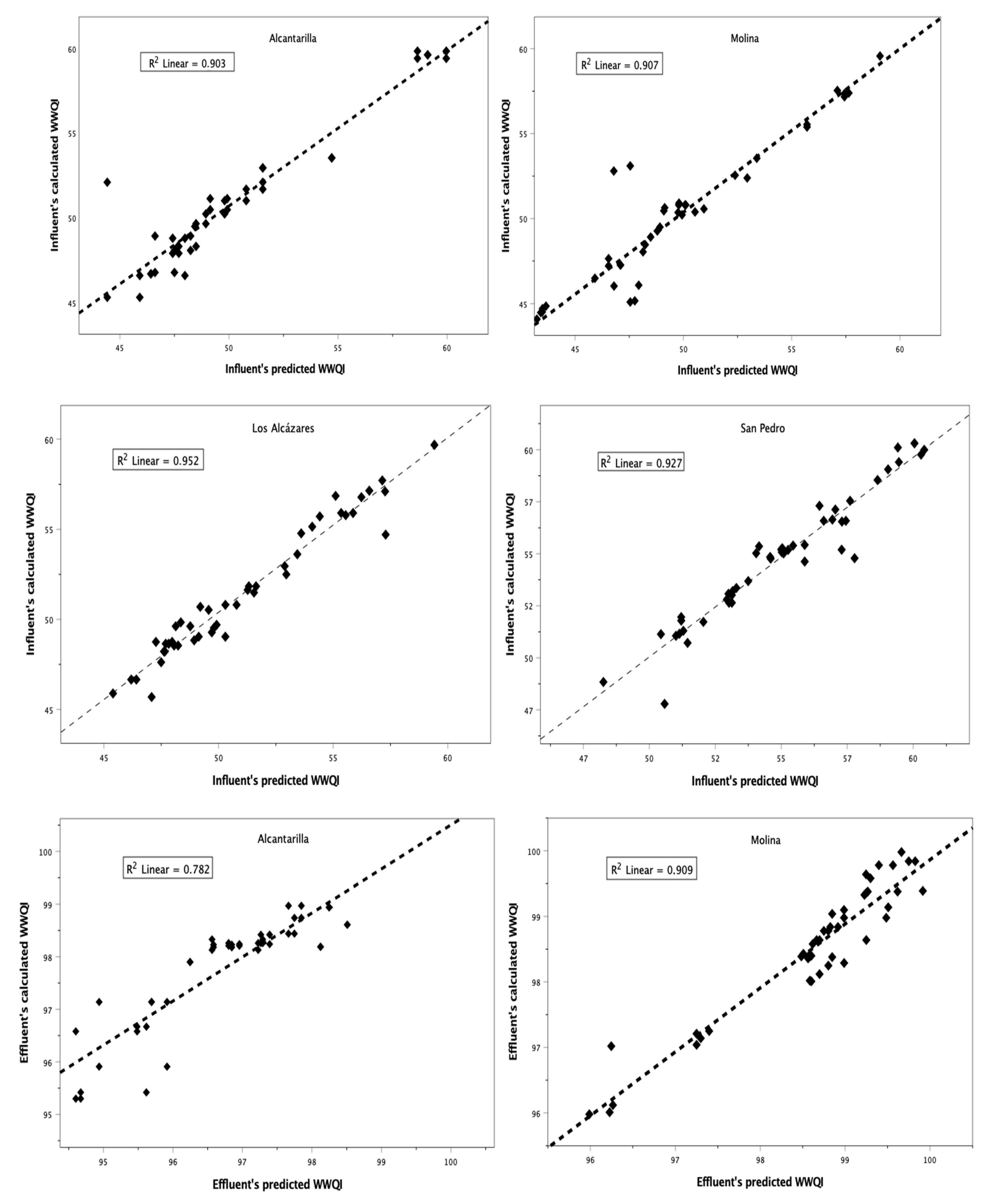 Water 15 01520 g004a Water 15 01520 g004a