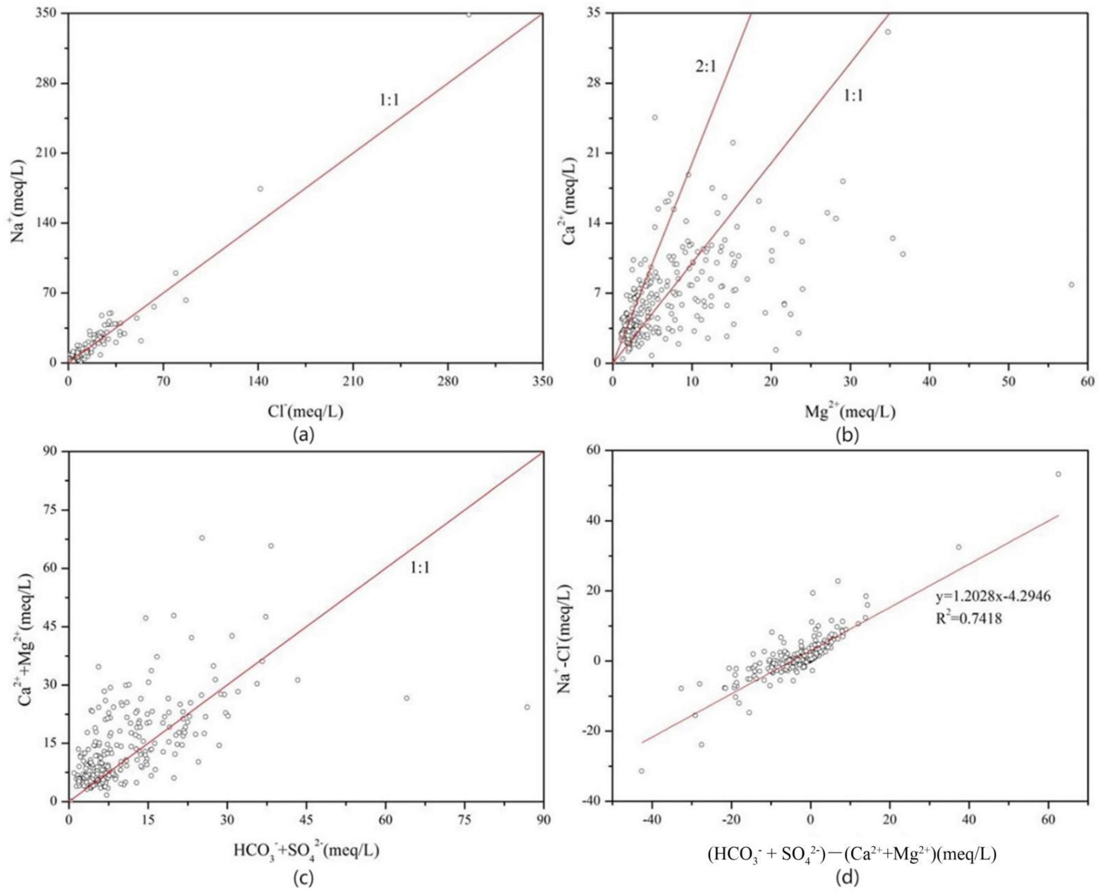 Water 15 01524 g005 Water 15 01524 g005