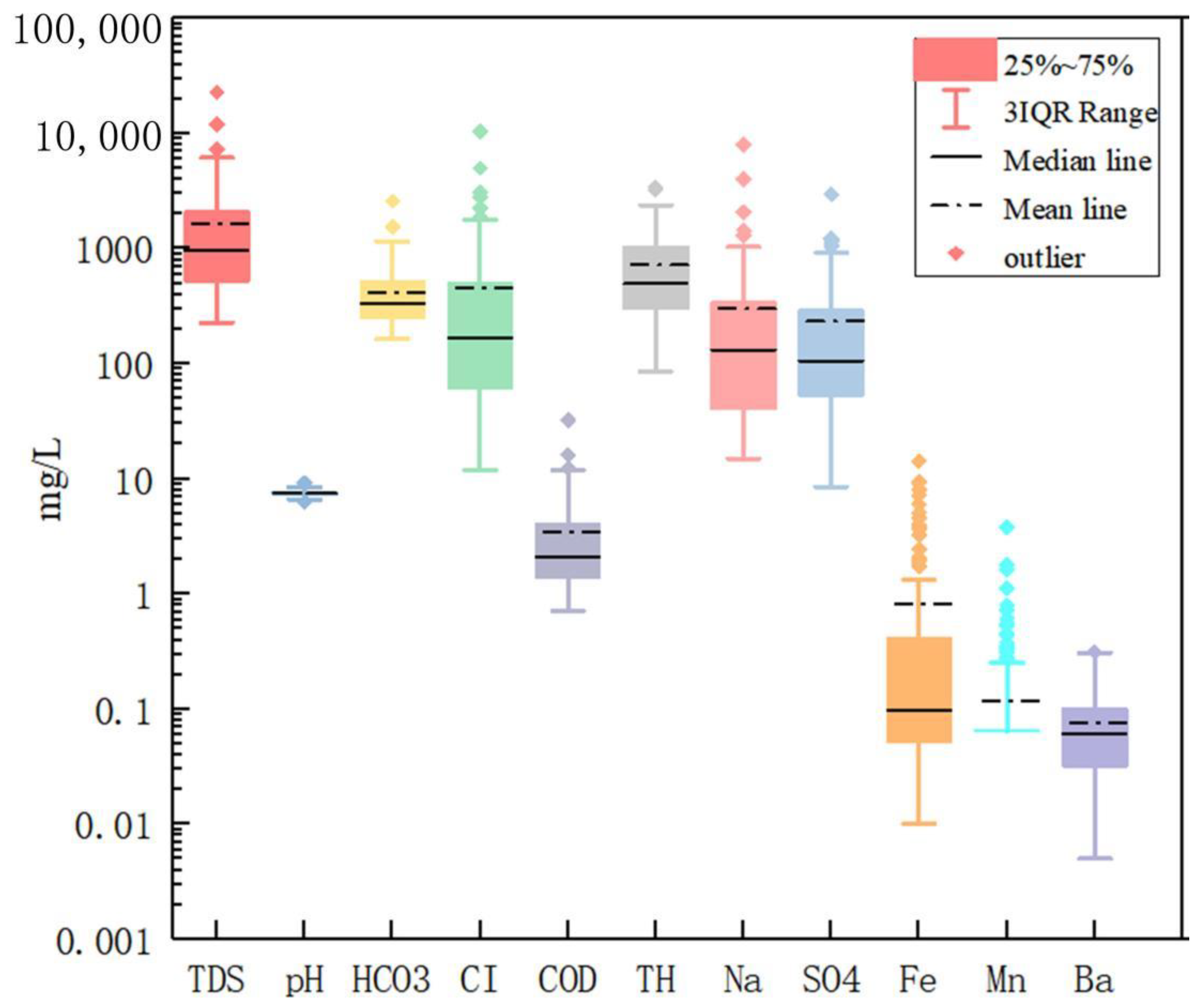 Water 15 01524 g009 Water 15 01524 g009