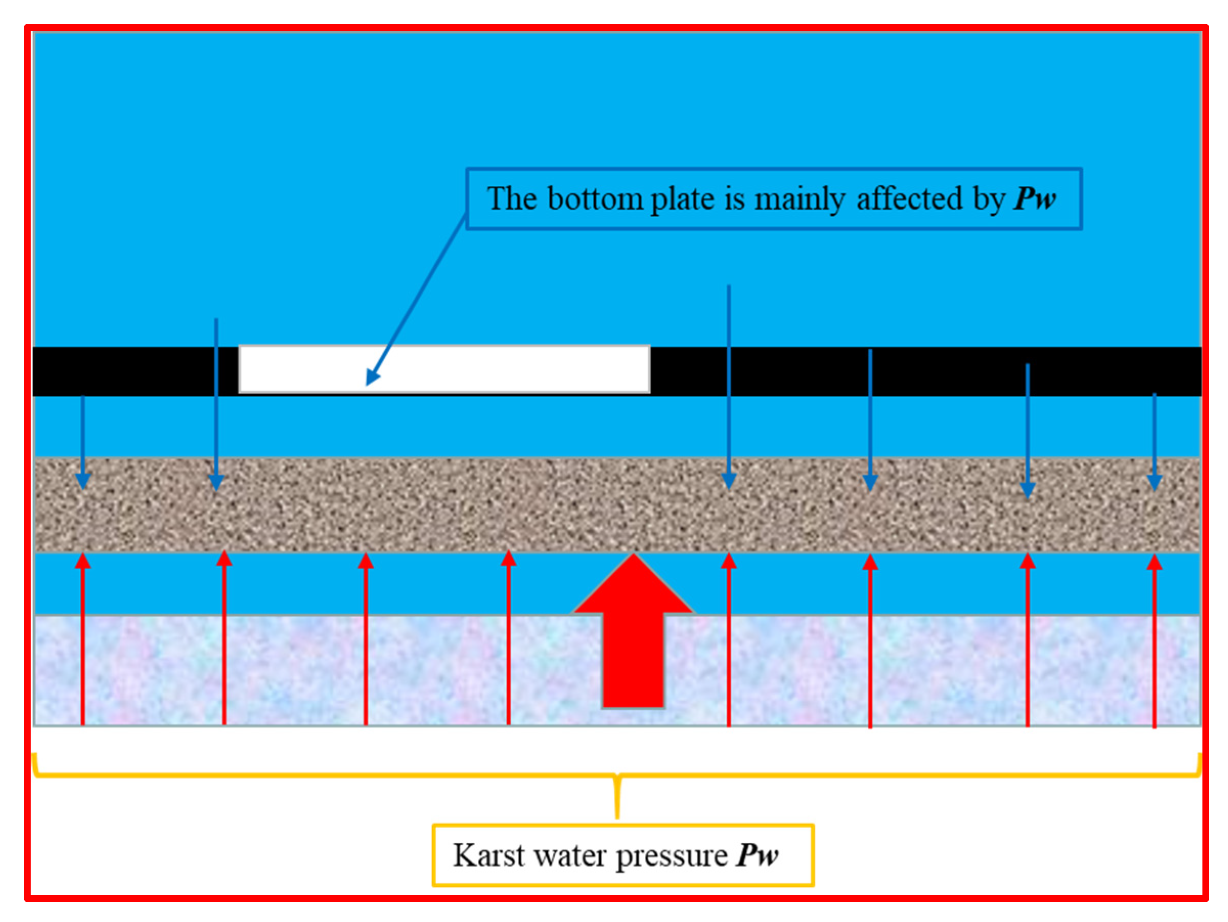 Water 15 01527 g003 Water 15 01527 g003