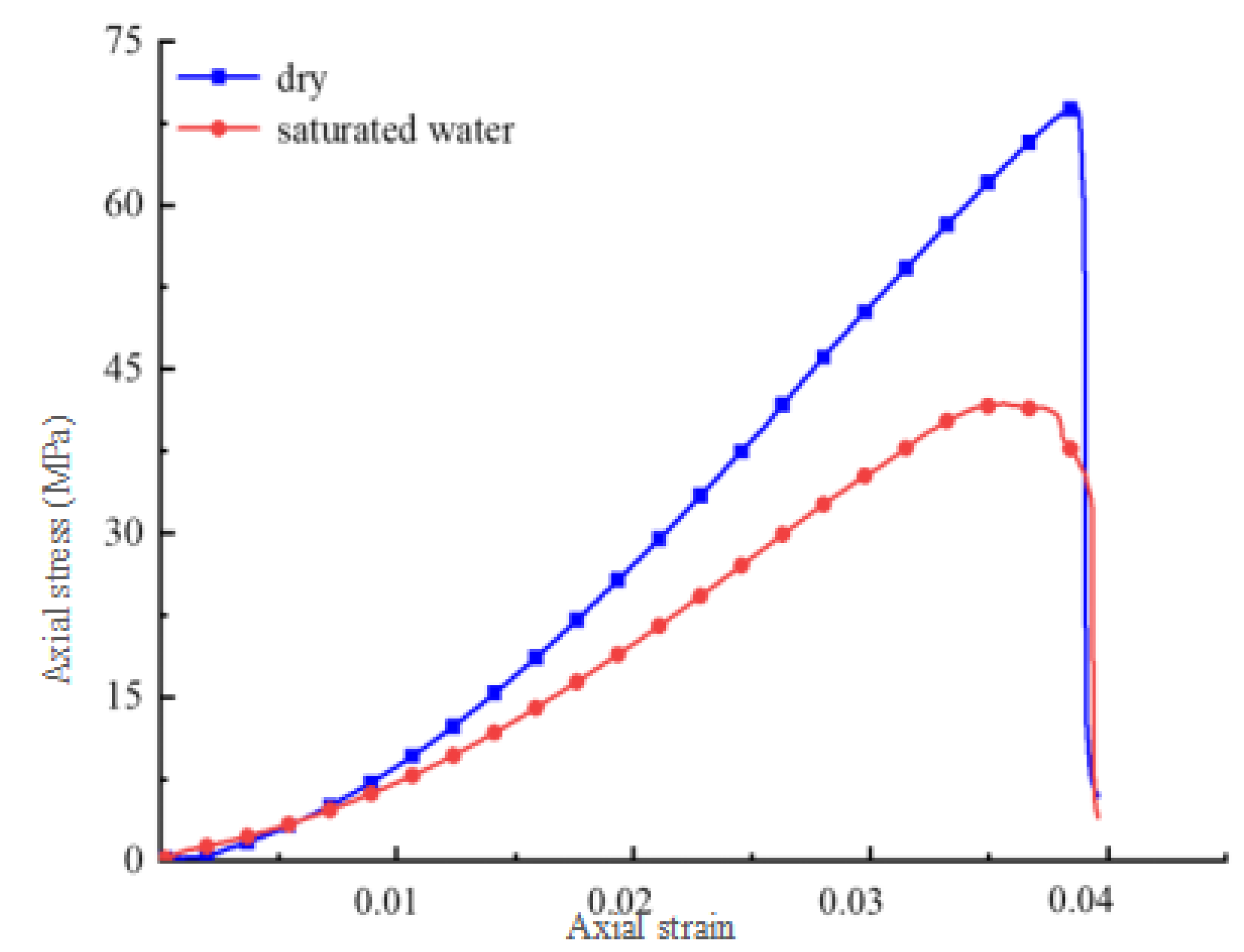 Water 15 01527 g005 Water 15 01527 g005