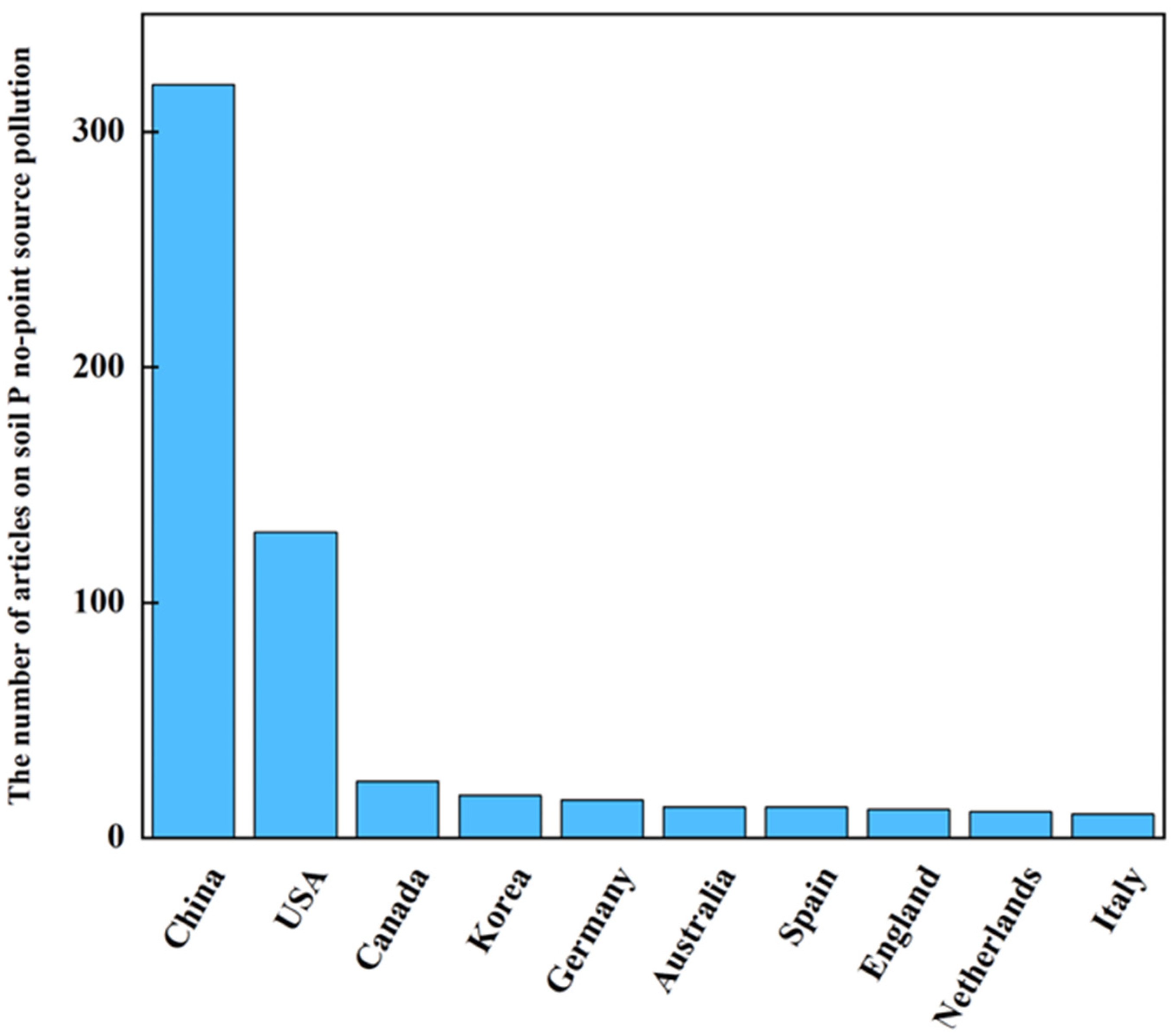 Water 15 01531 g001 Water 15 01531 g001