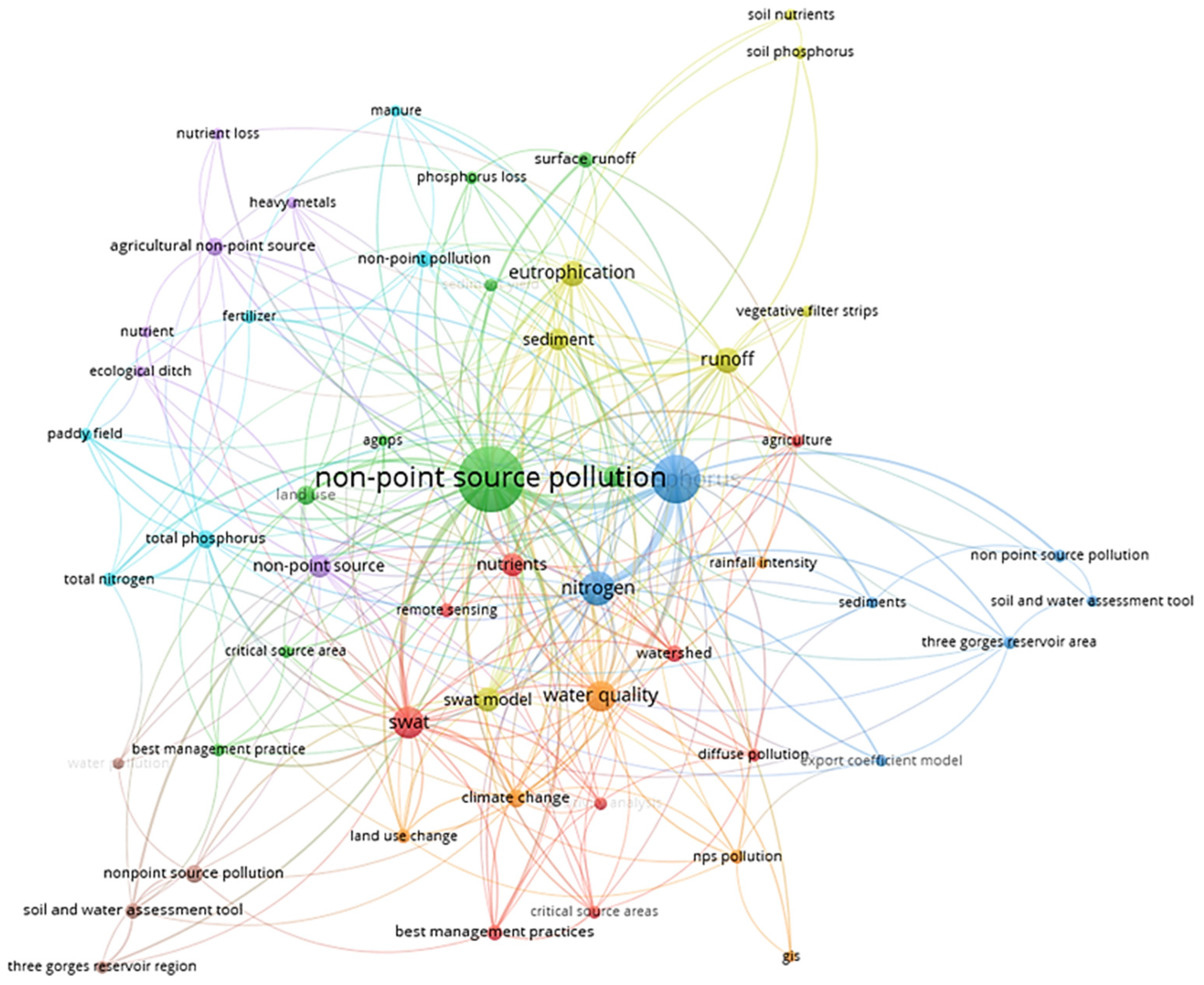 Water 15 01531 g002 Water 15 01531 g002