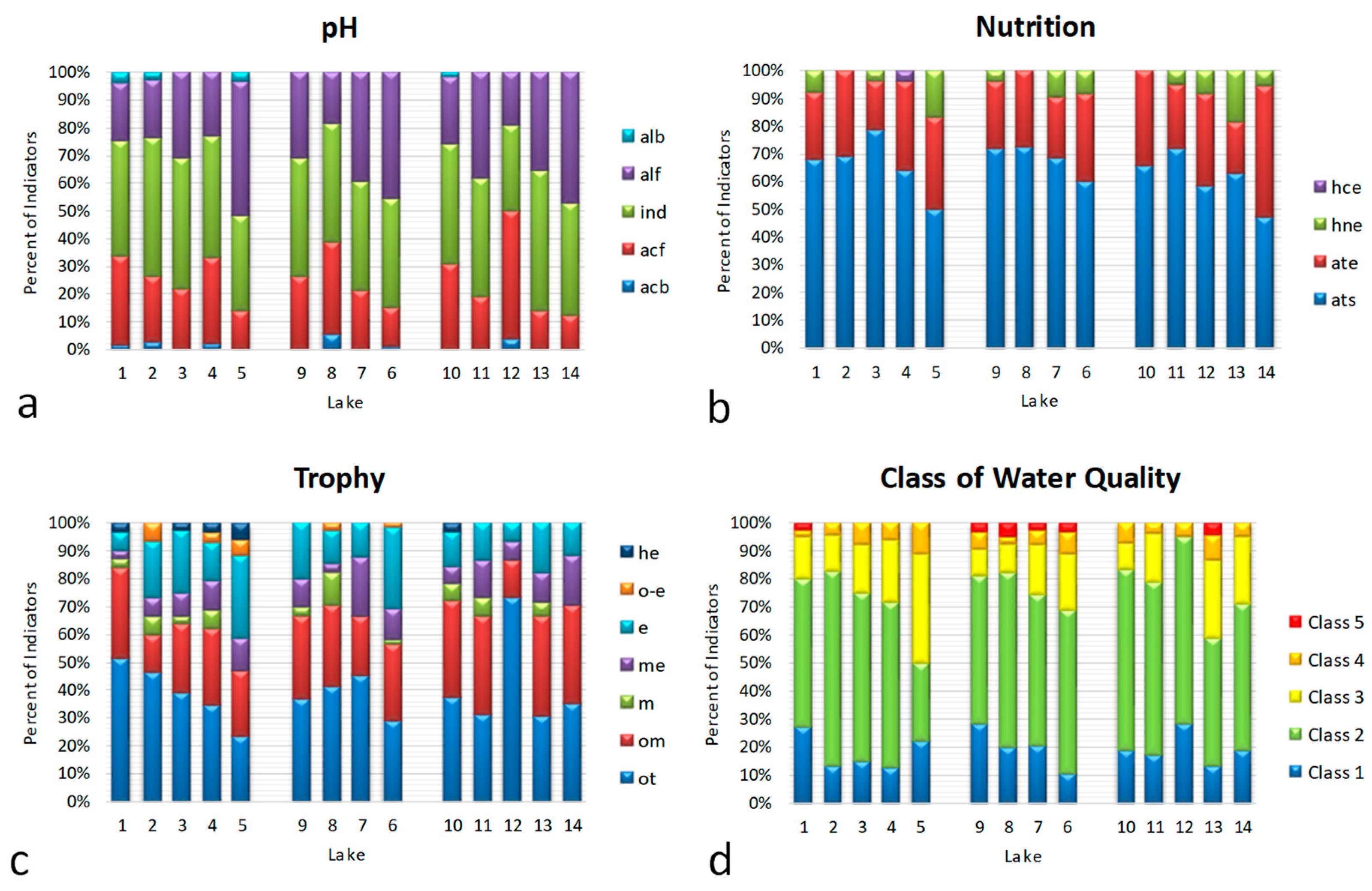 Water 15 01533 g003 Water 15 01533 g003