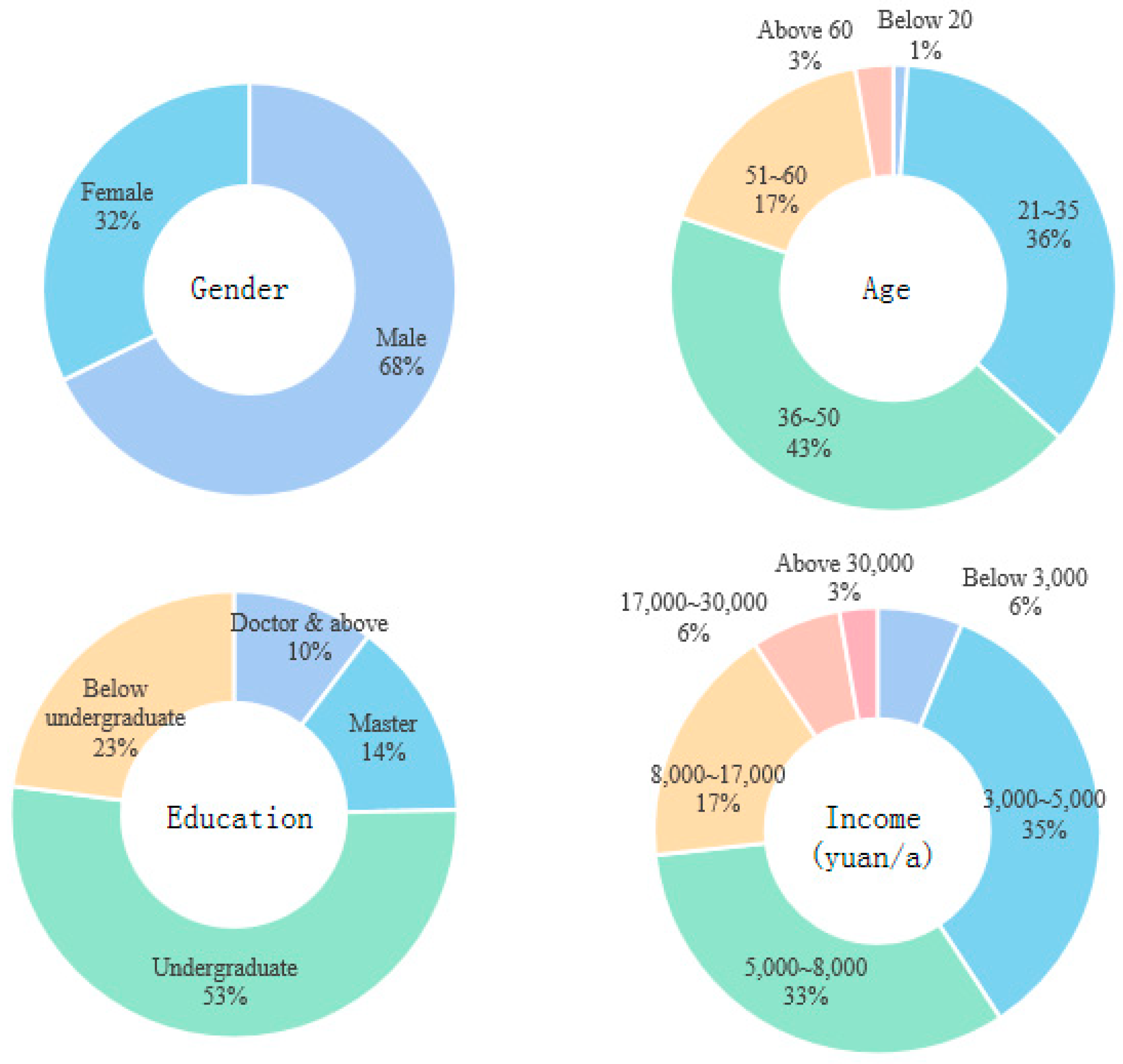 Water 15 01534 g002 Water 15 01534 g002