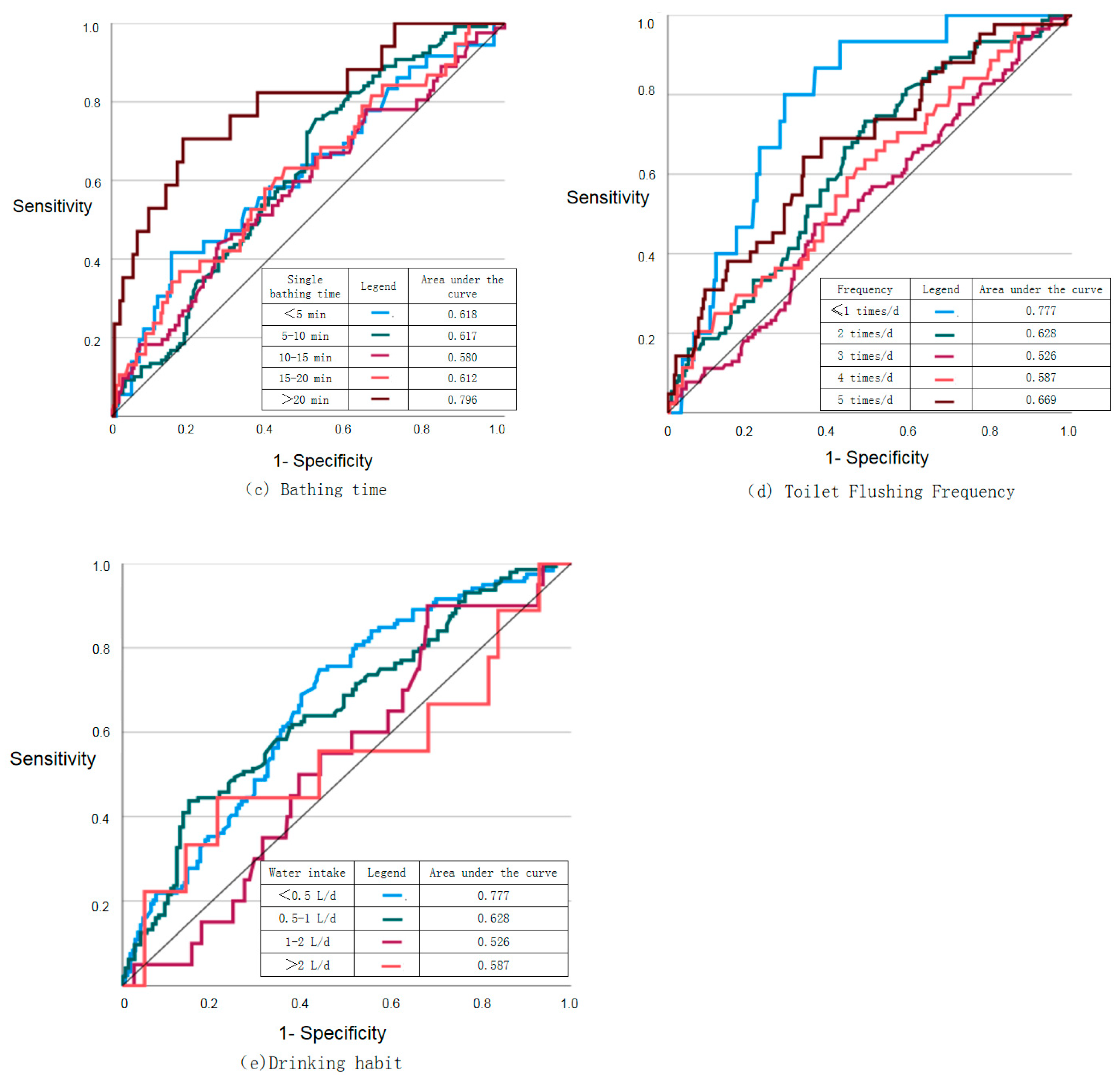 Water 15 01534 g004b Water 15 01534 g004b