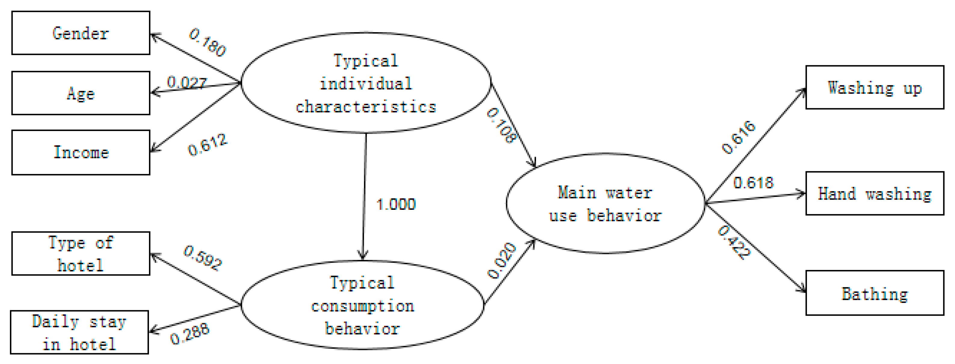 Water 15 01534 g006 Water 15 01534 g006
