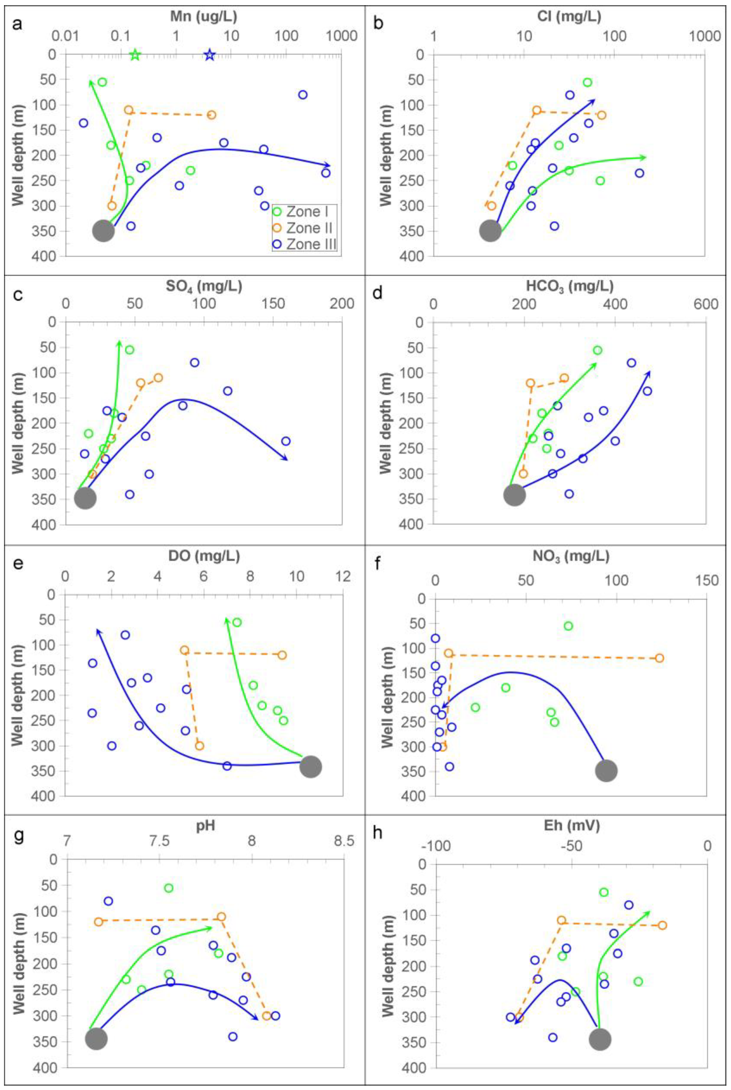 Water 15 01537 g005 Water 15 01537 g005