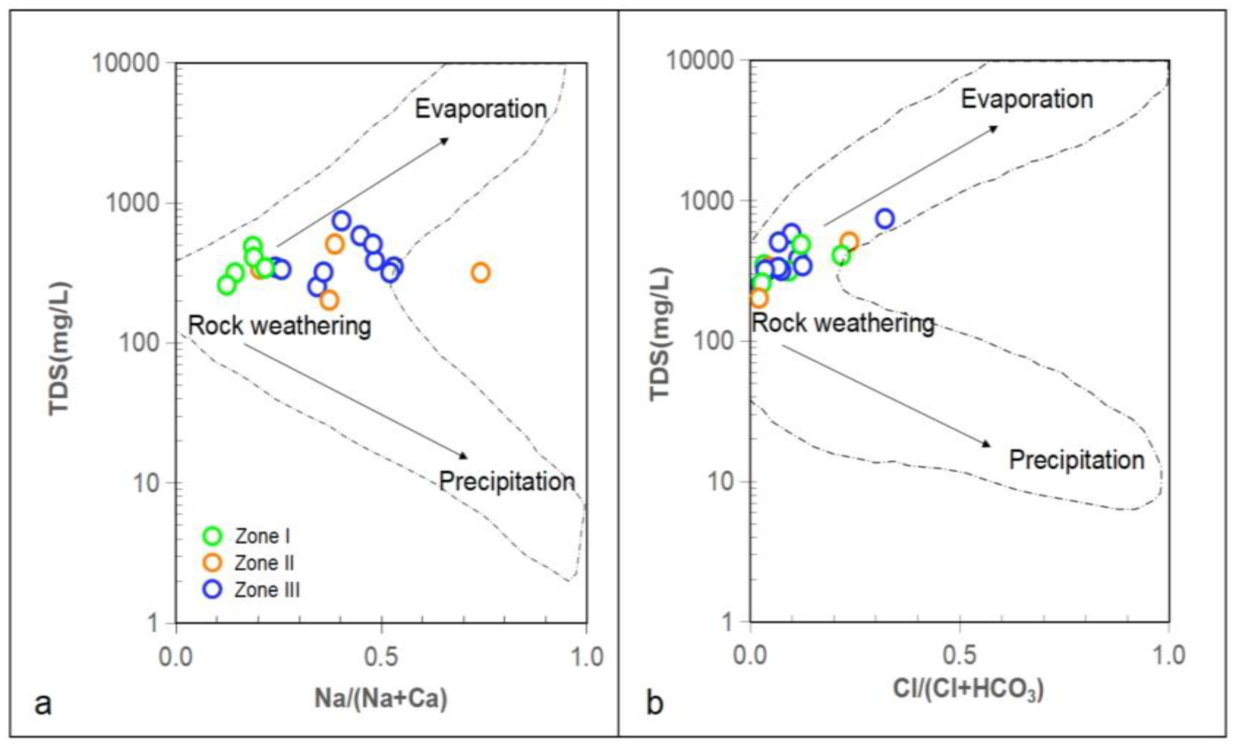 Water 15 01537 g006 Water 15 01537 g006