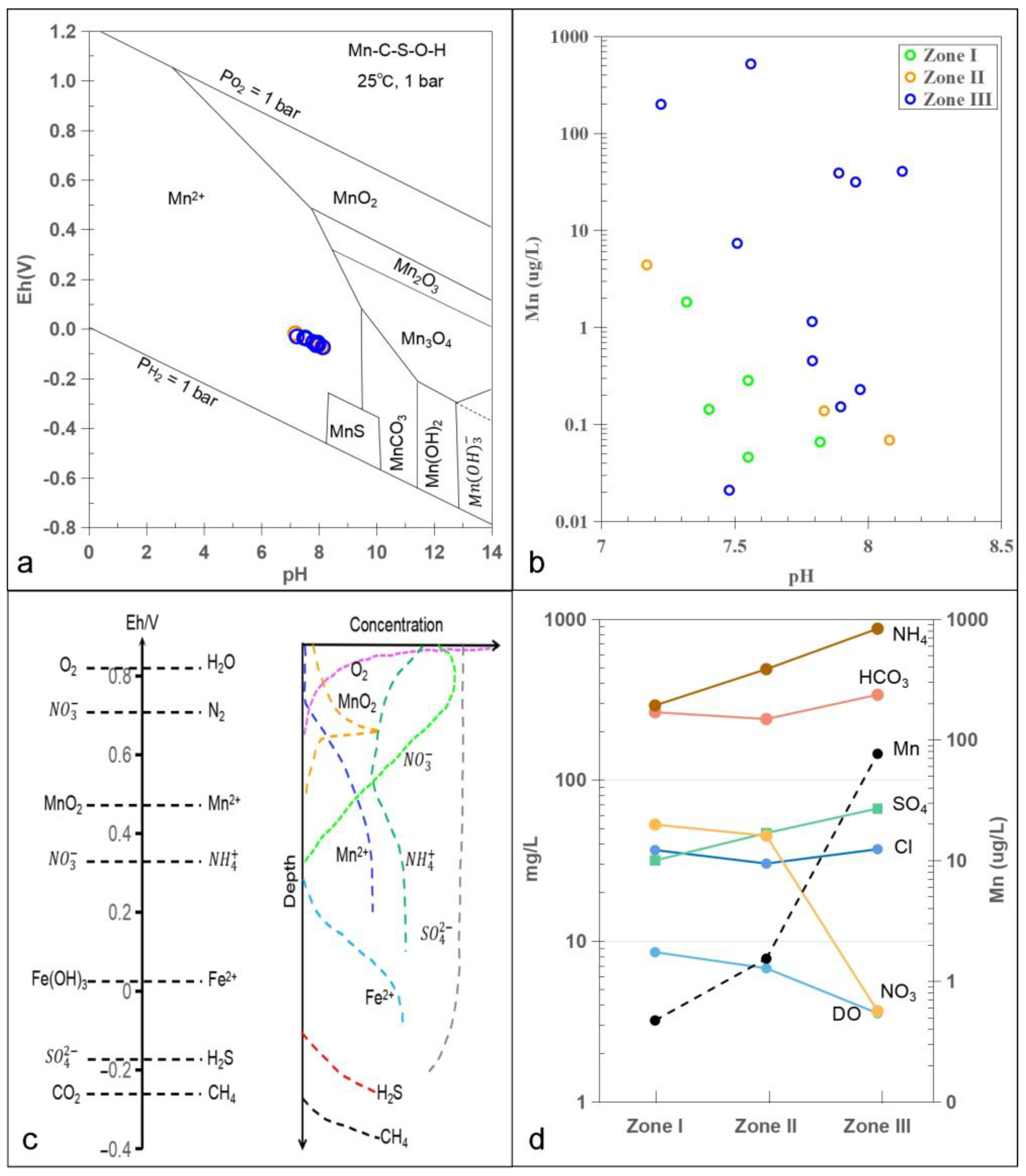Water 15 01537 g007 Water 15 01537 g007
