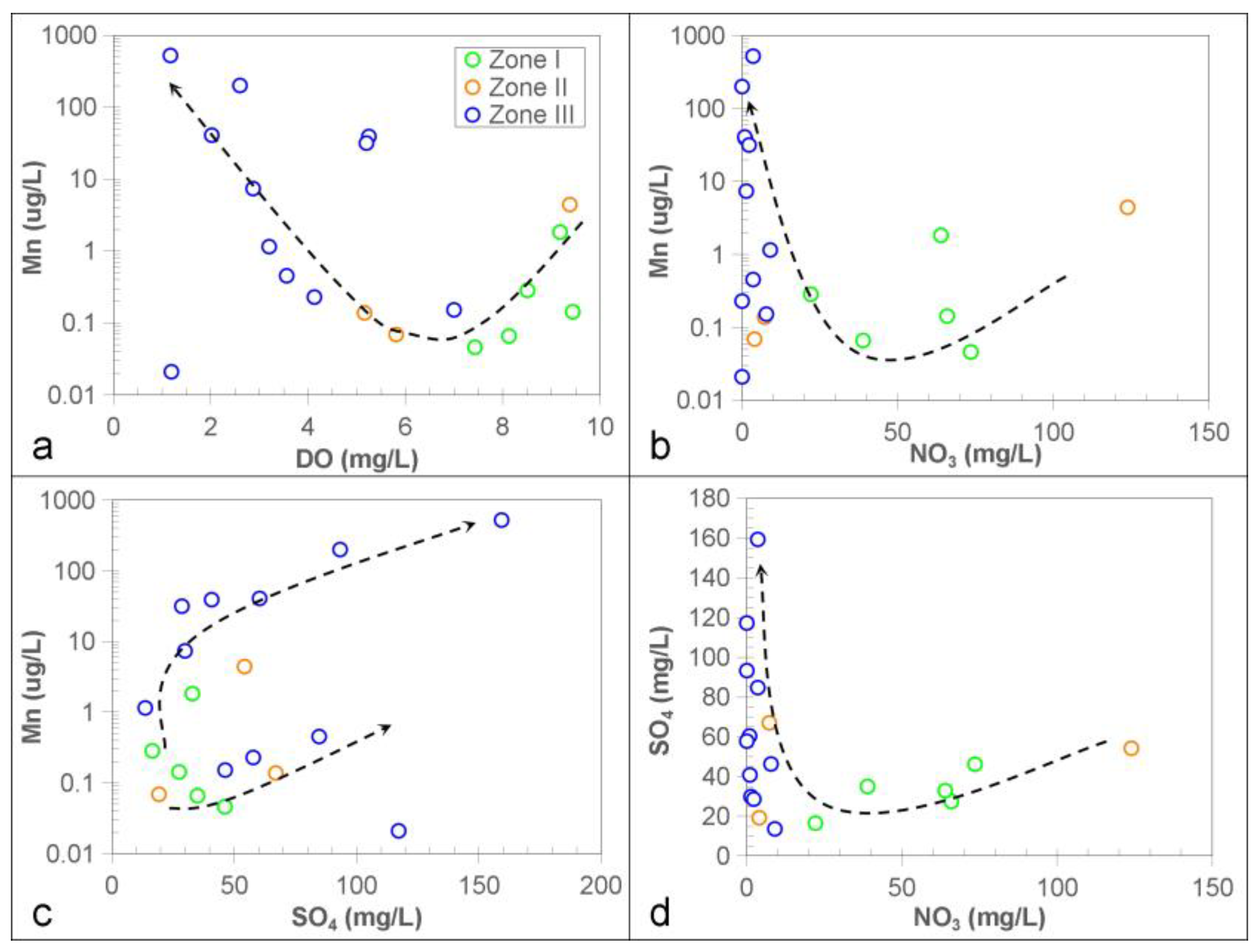 Water 15 01537 g008 Water 15 01537 g008