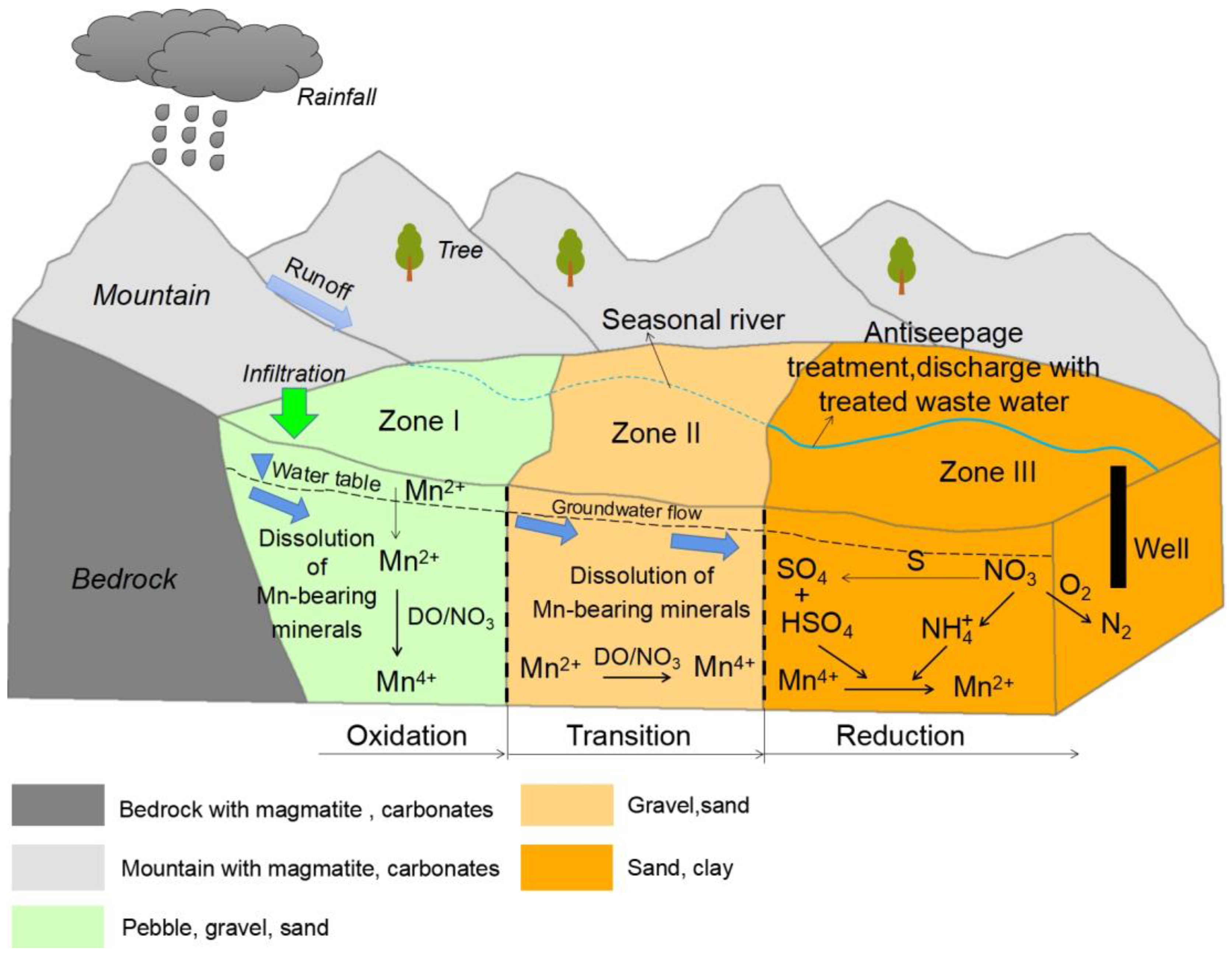 Water 15 01537 g009 Water 15 01537 g009