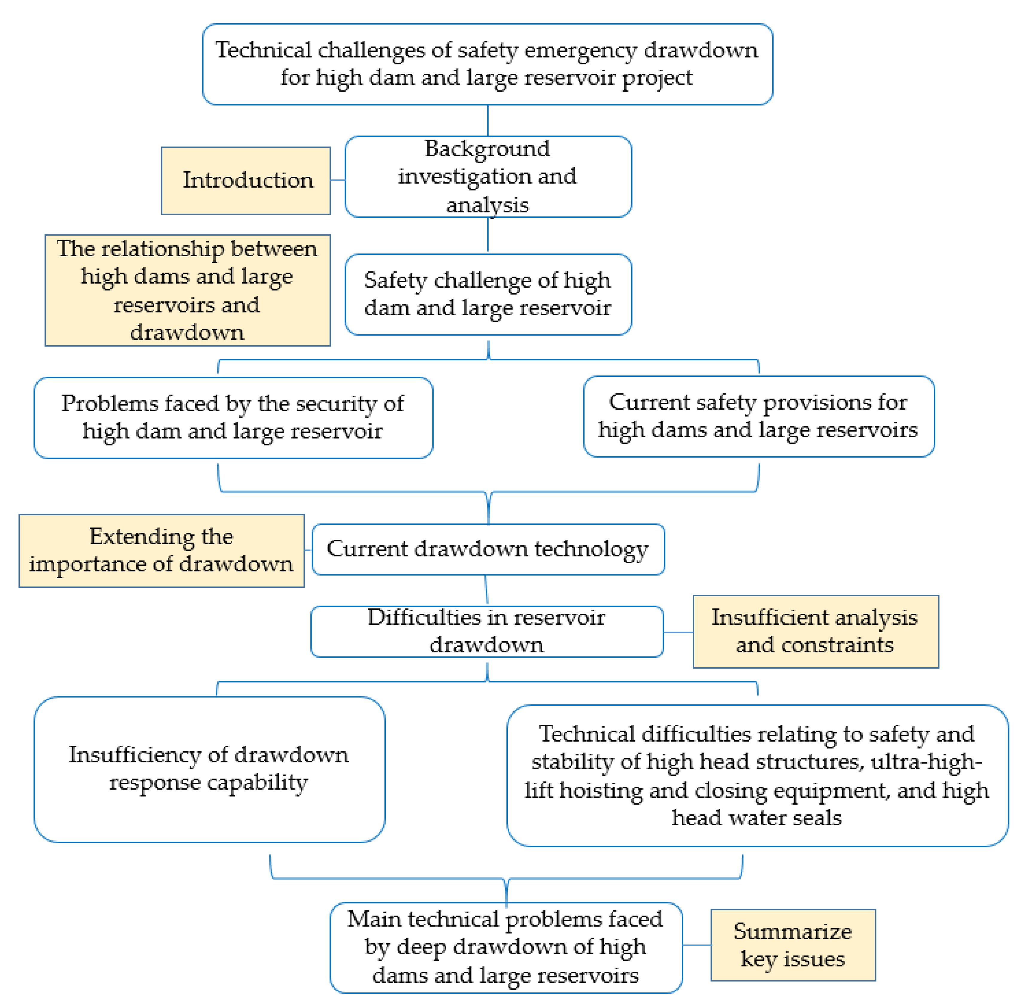 Water 15 01538 g001 550