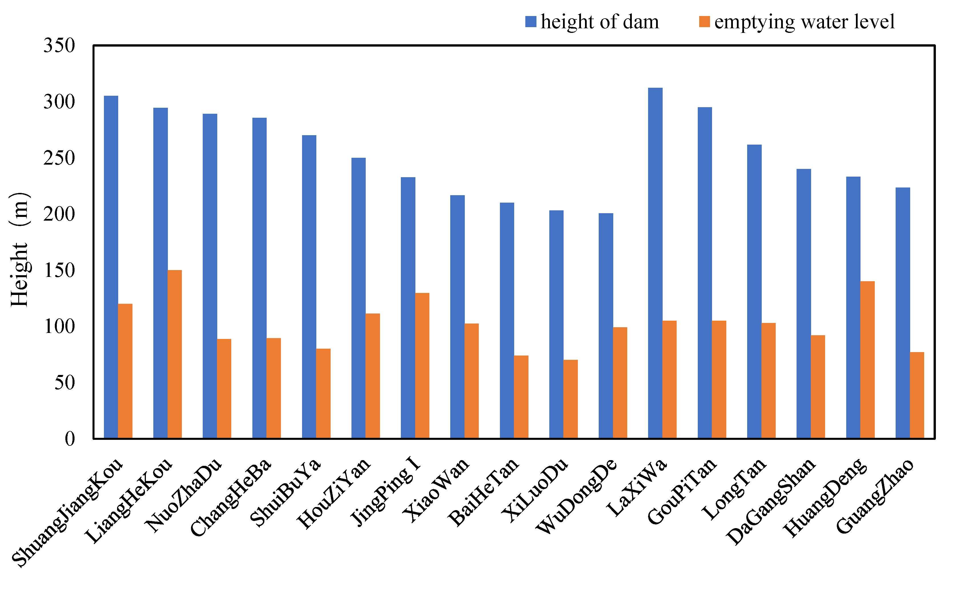 Water 15 01538 g003 550