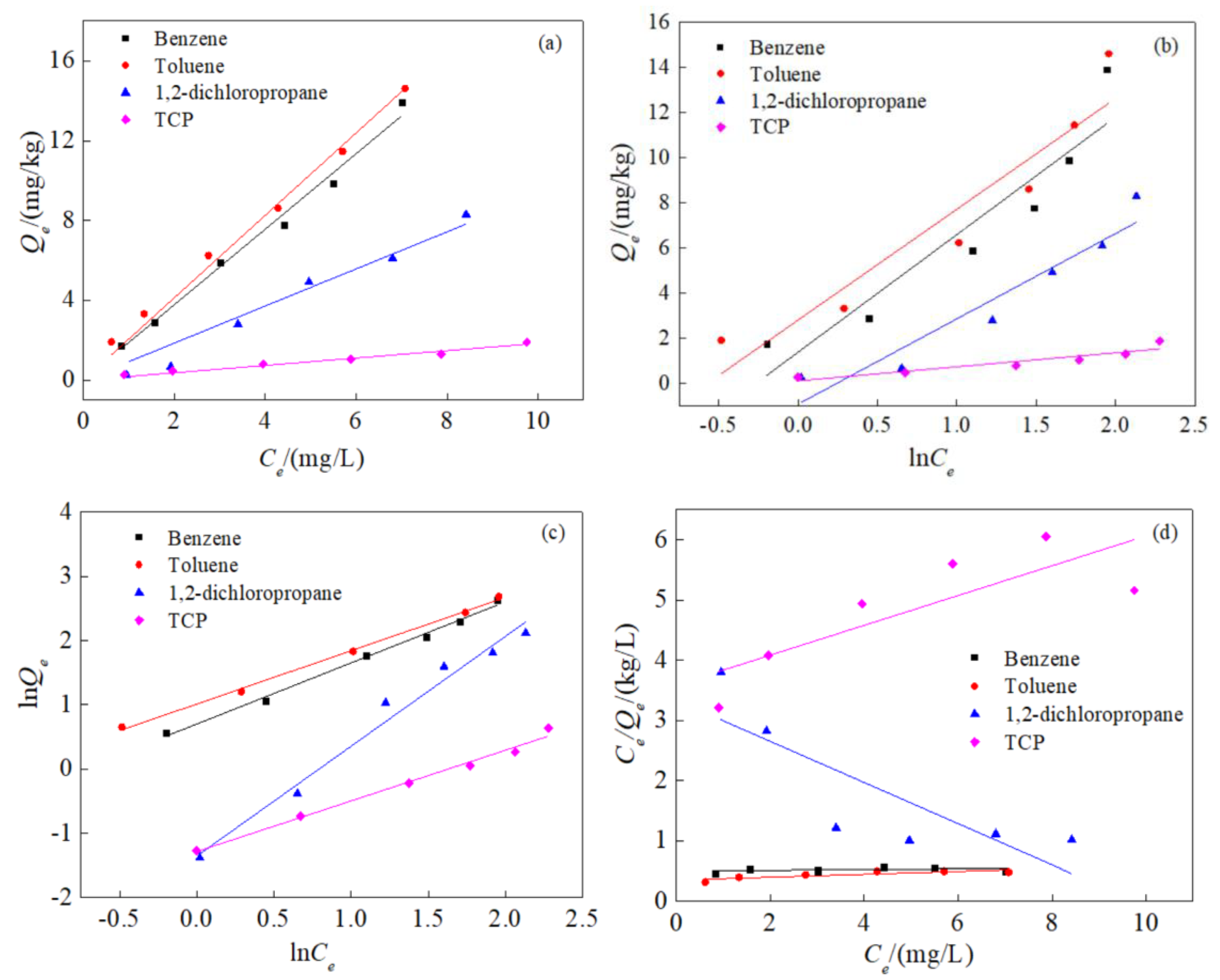 Water 15 01539 g002 Water 15 01539 g002