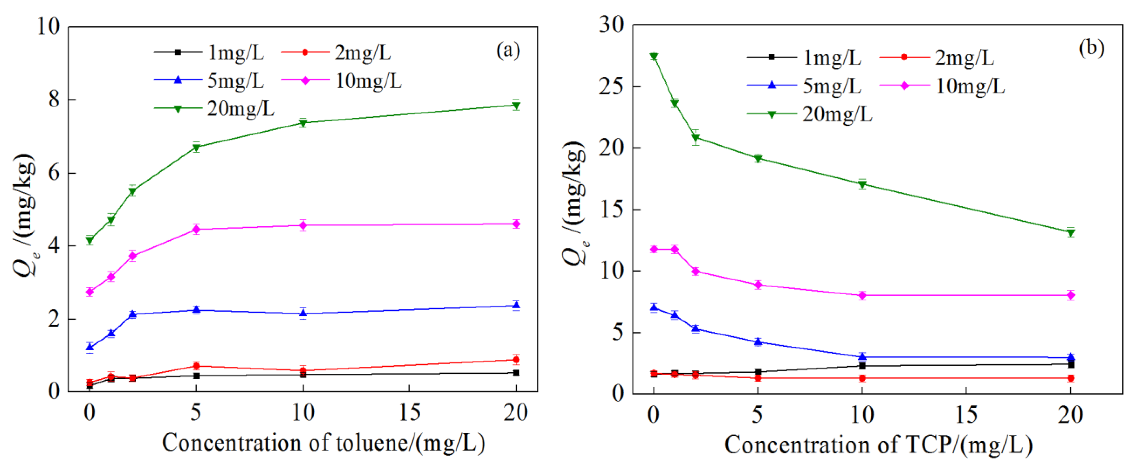 Water Free FullText Adsorption Characteristics and Influencing
