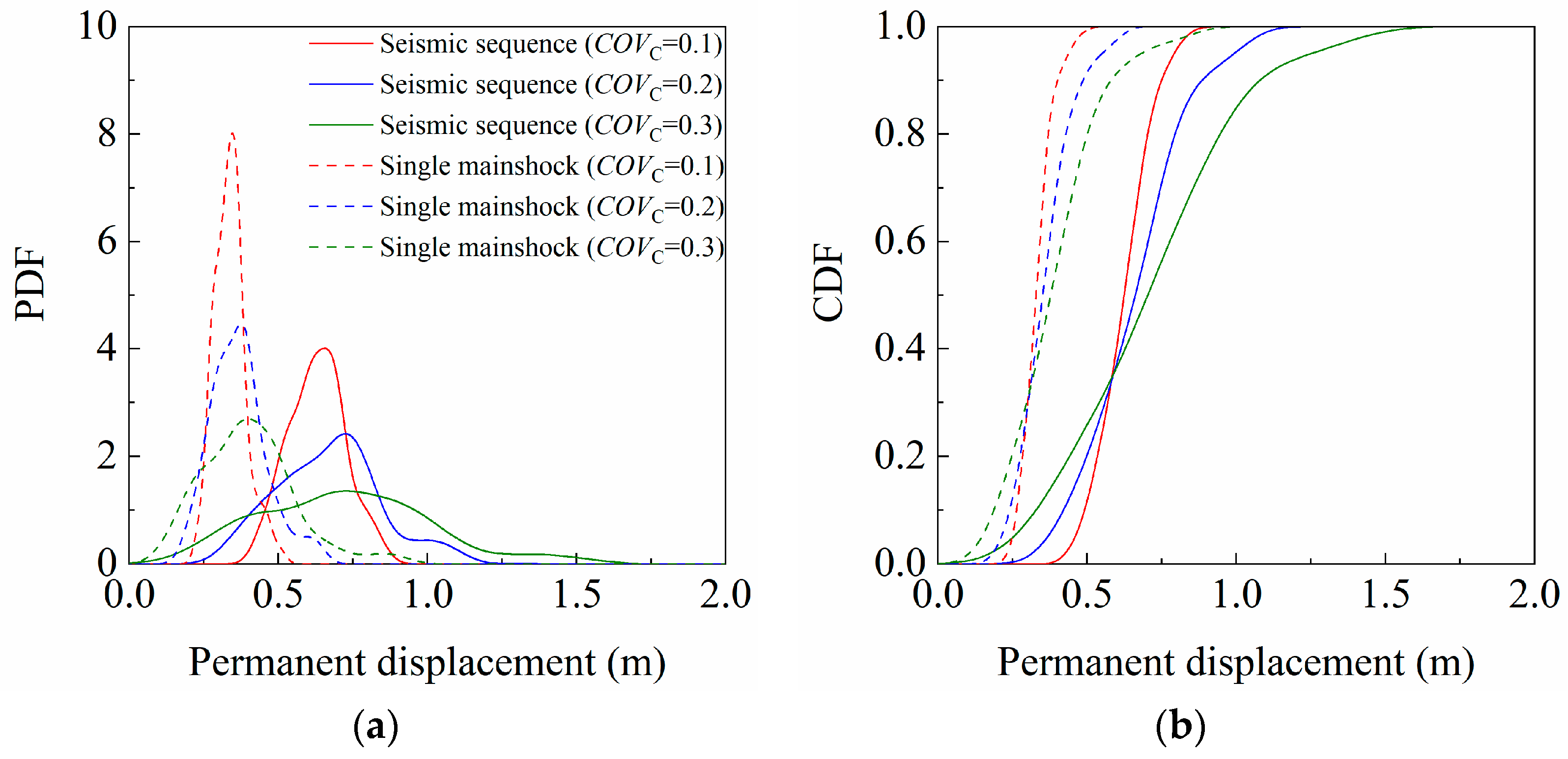 Water 15 01540 g007 Water 15 01540 g007