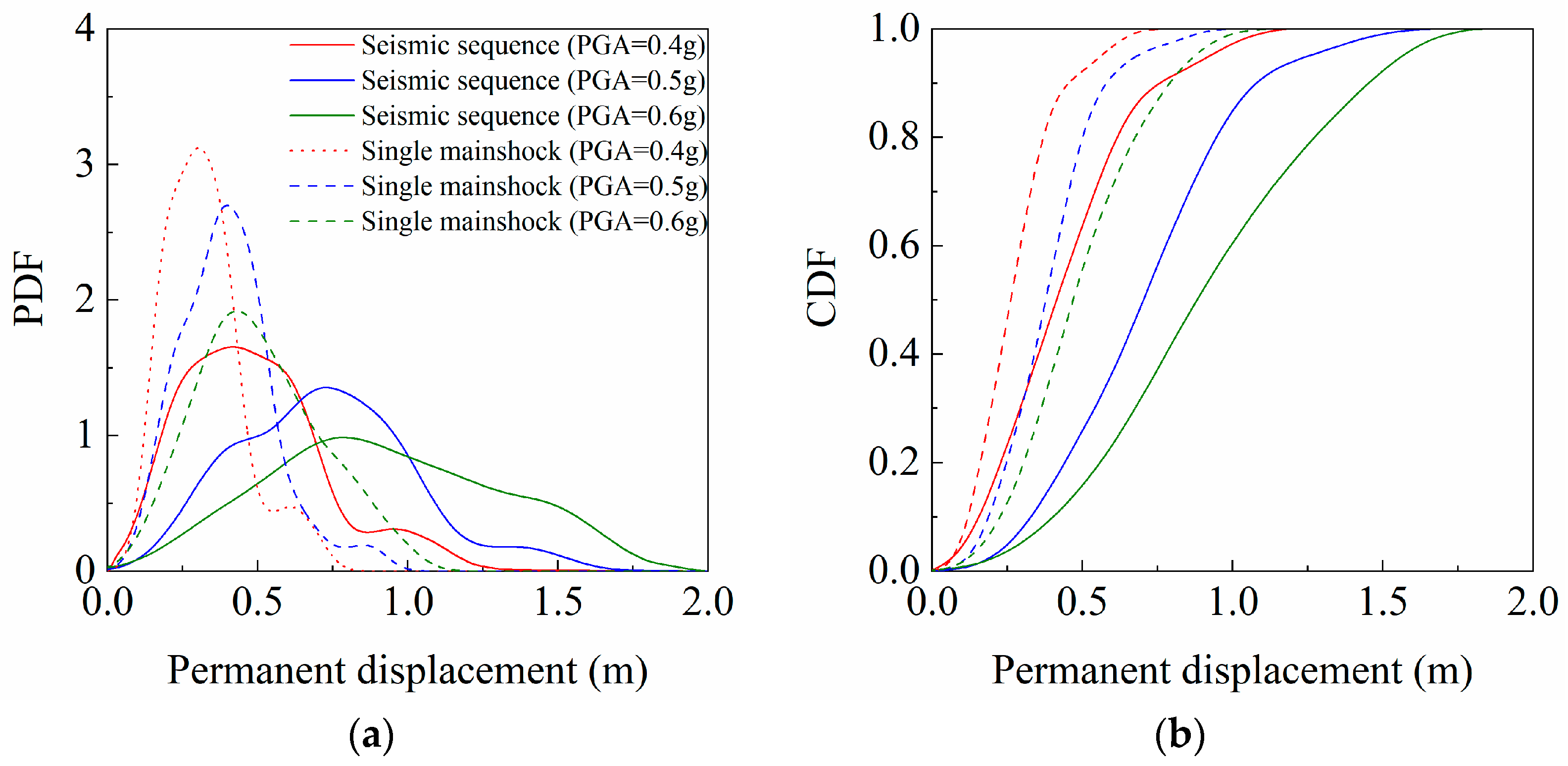 Water 15 01540 g008 Water 15 01540 g008
