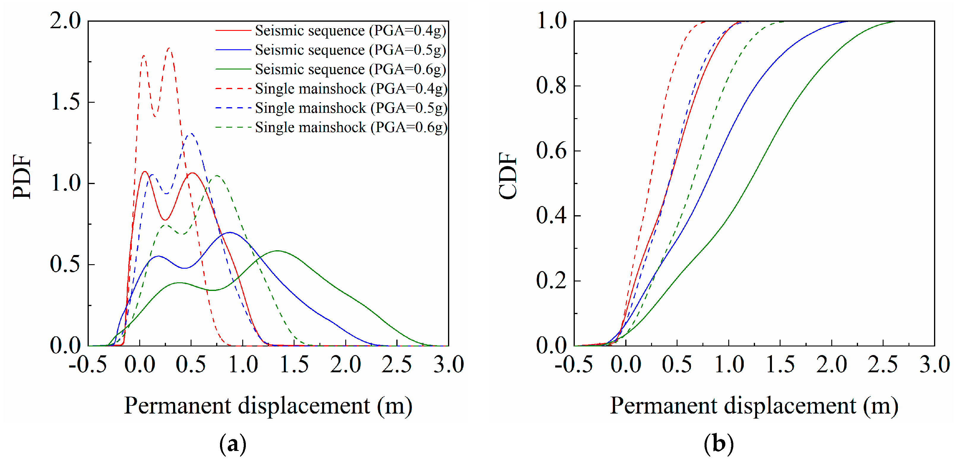 Water 15 01540 g012 Water 15 01540 g012