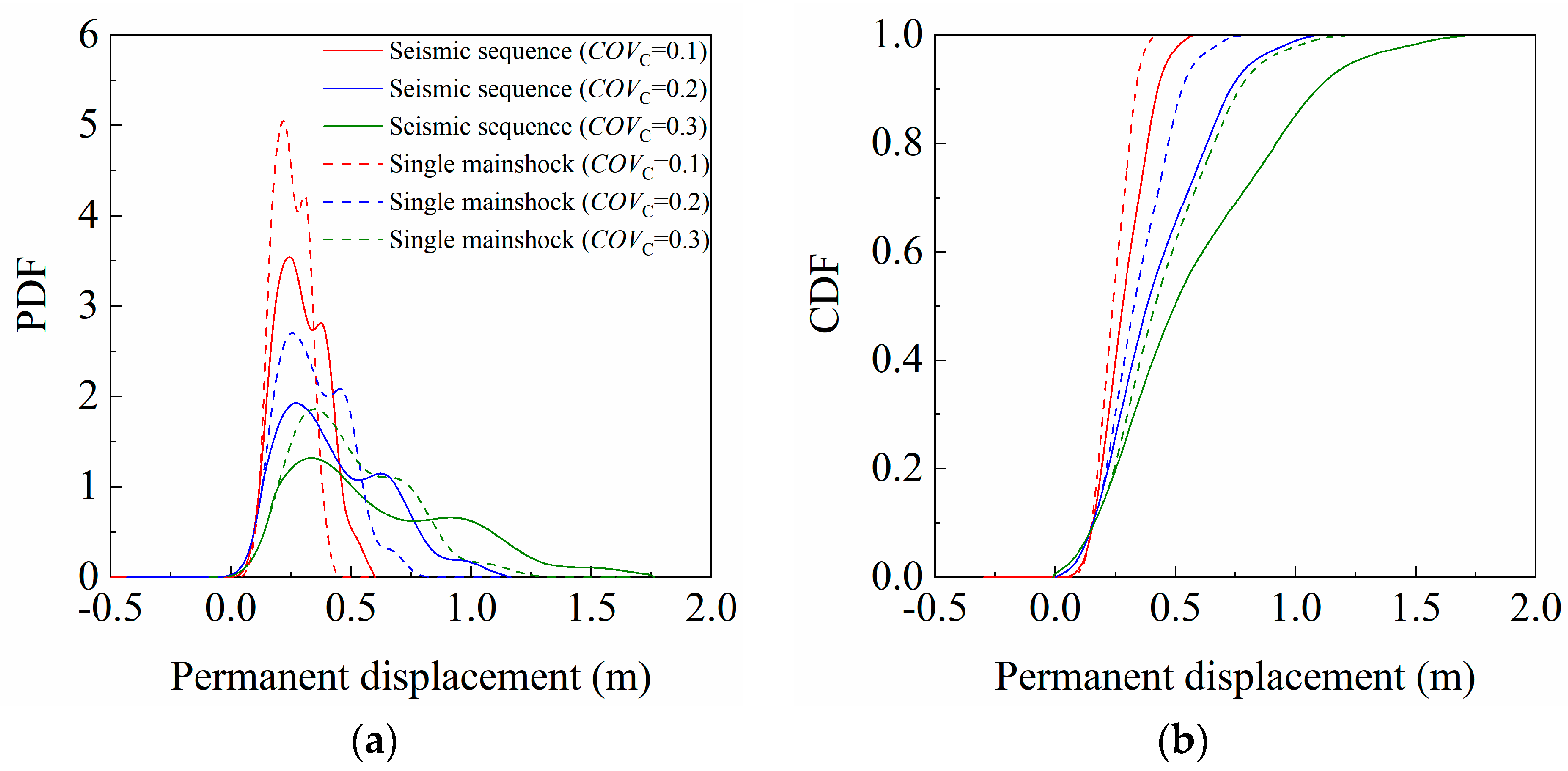 Water 15 01540 g015 Water 15 01540 g015