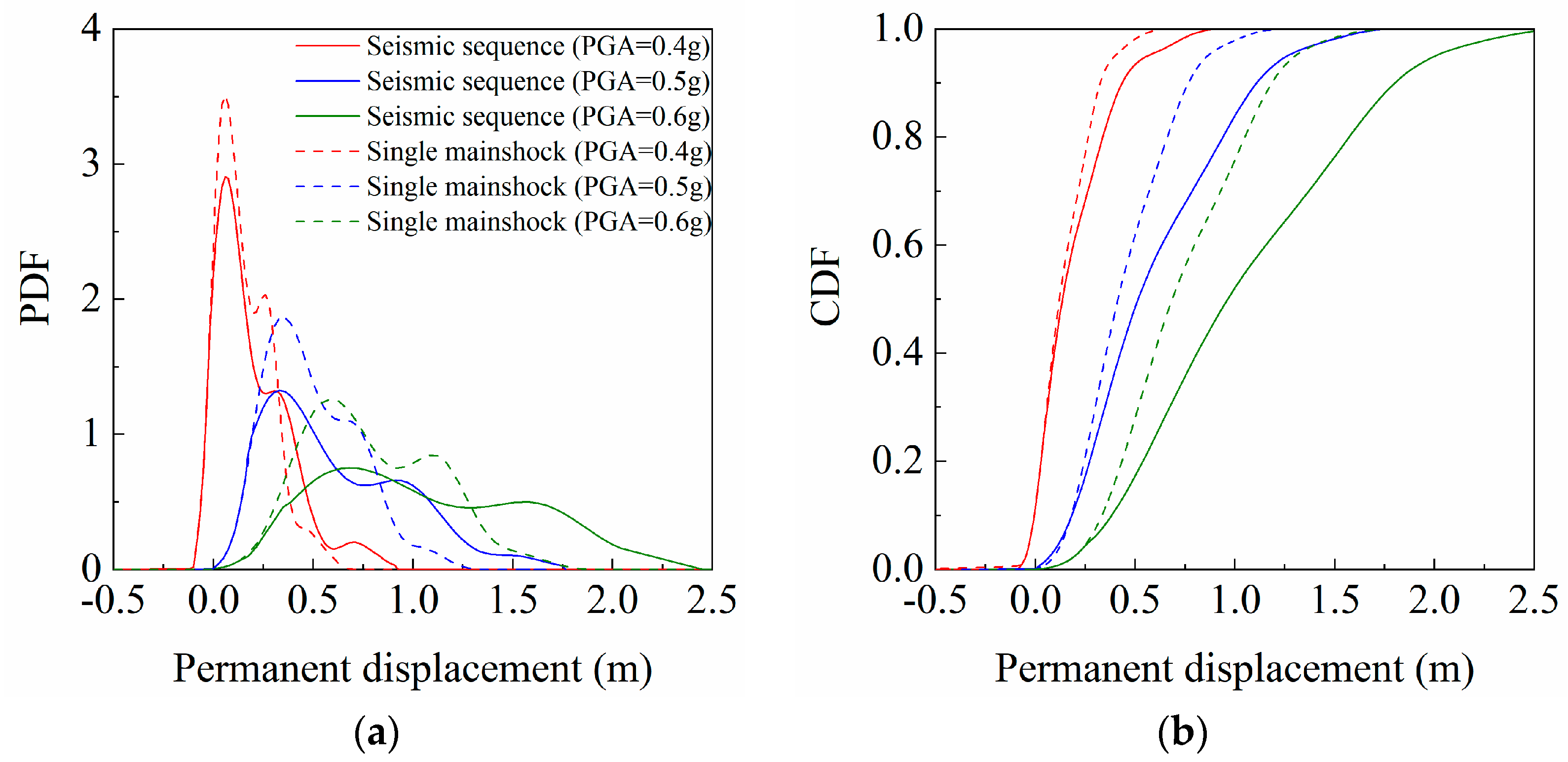 Water 15 01540 g016 Water 15 01540 g016