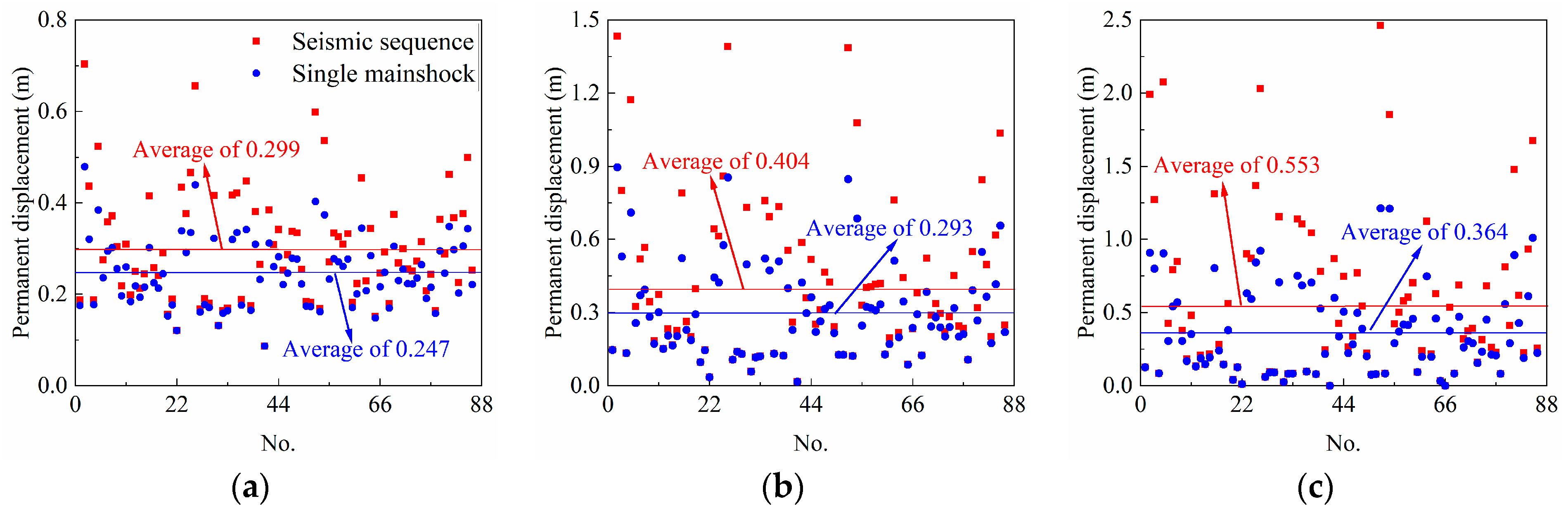 Water 15 01540 g017 Water 15 01540 g017