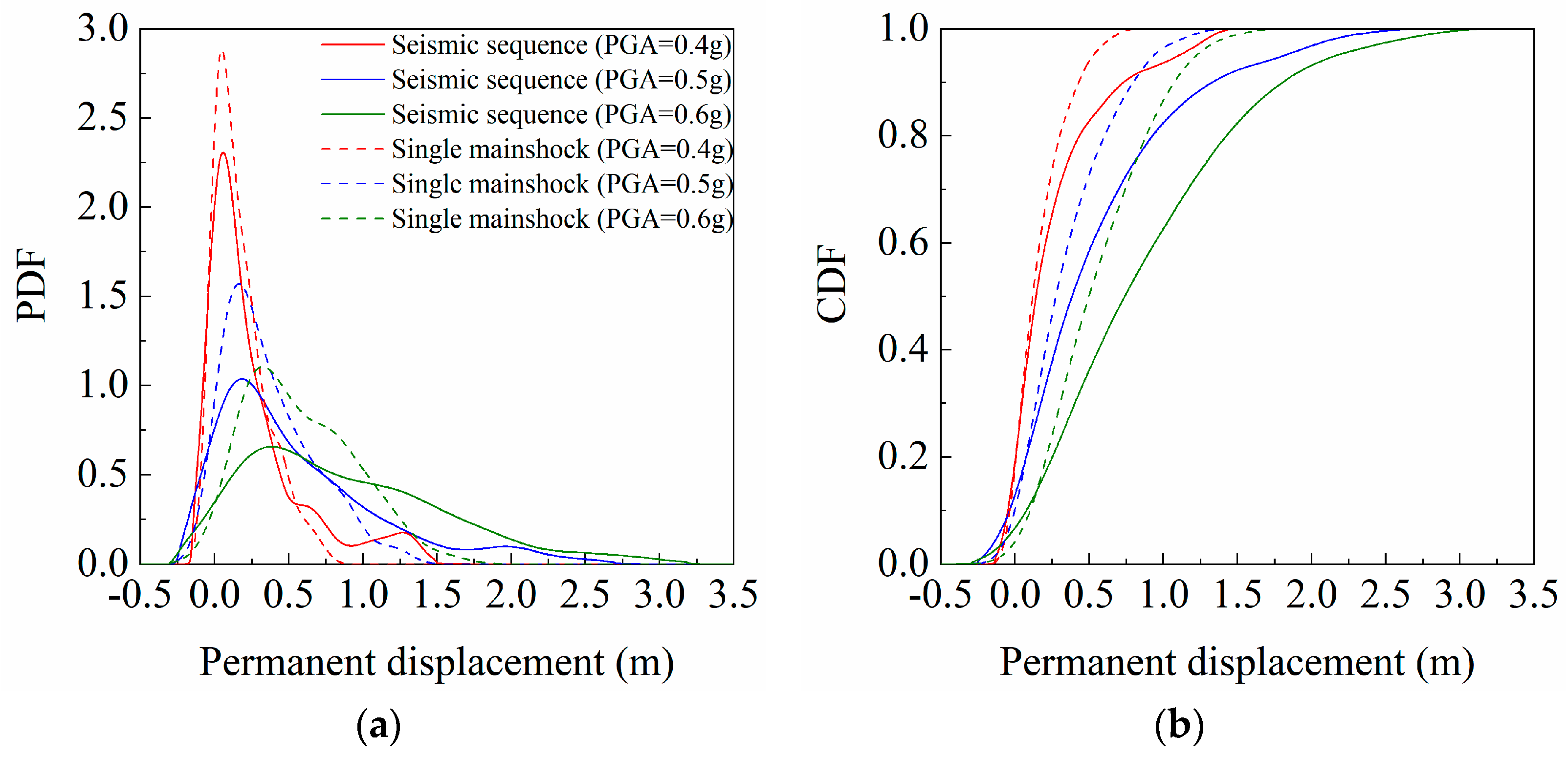 Water 15 01540 g020 Water 15 01540 g020