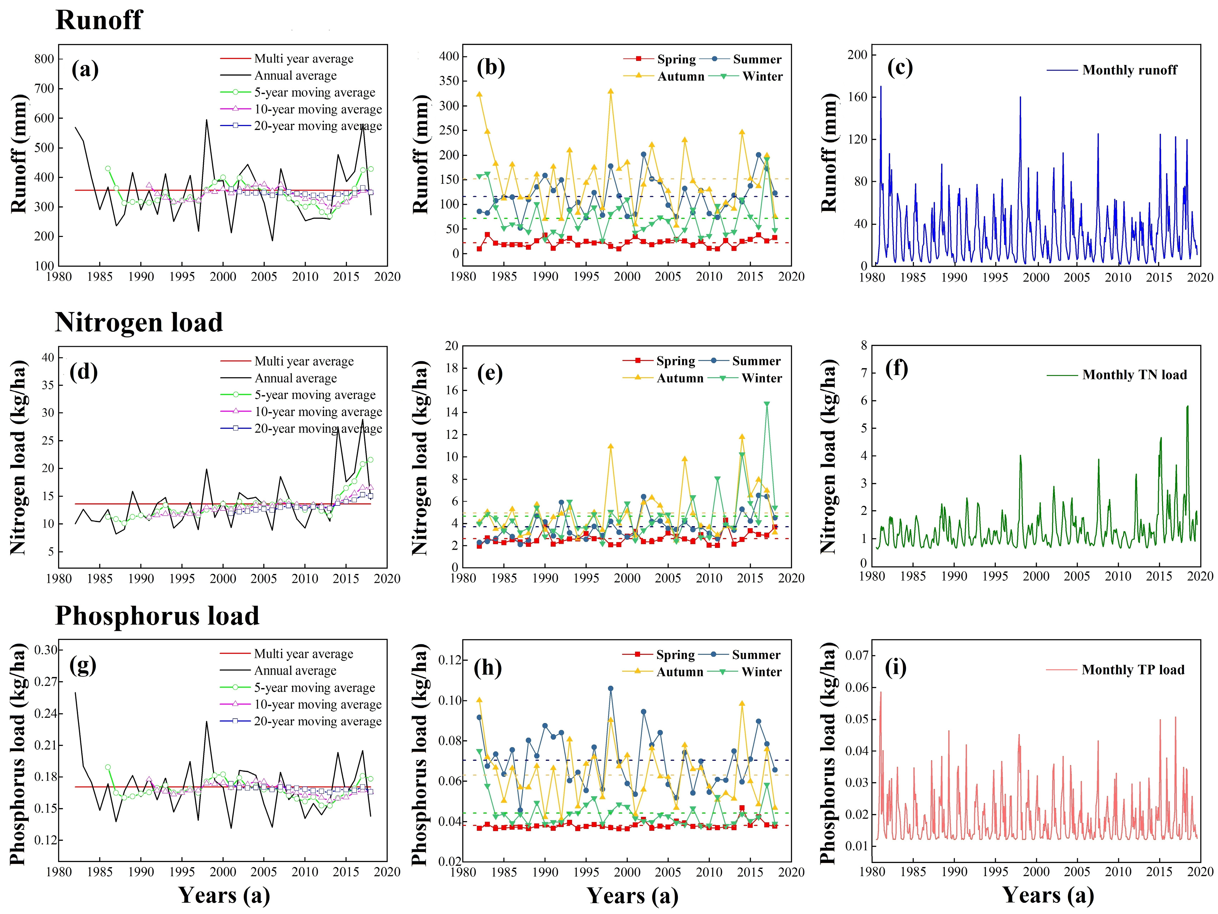 Water 15 01542 g007 Water 15 01542 g007