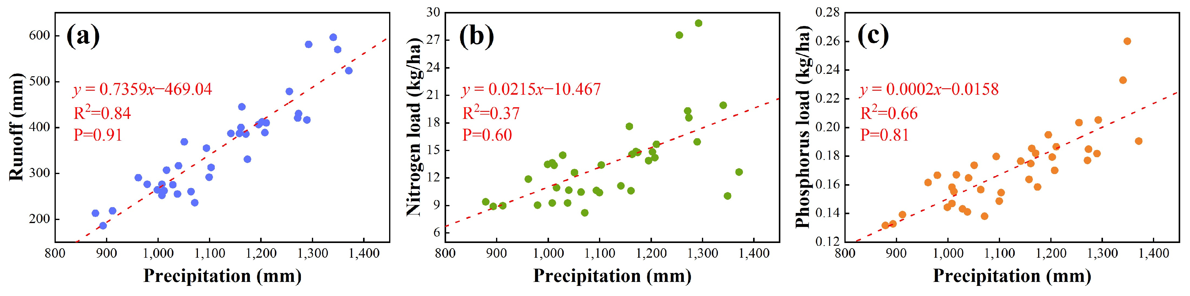 Water 15 01542 g009 Water 15 01542 g009
