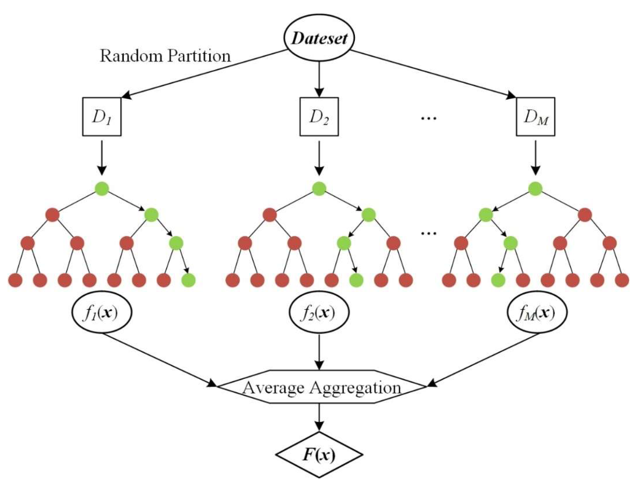 Water | Free Full-Text | A Method for Monthly Extreme Precipitation ...