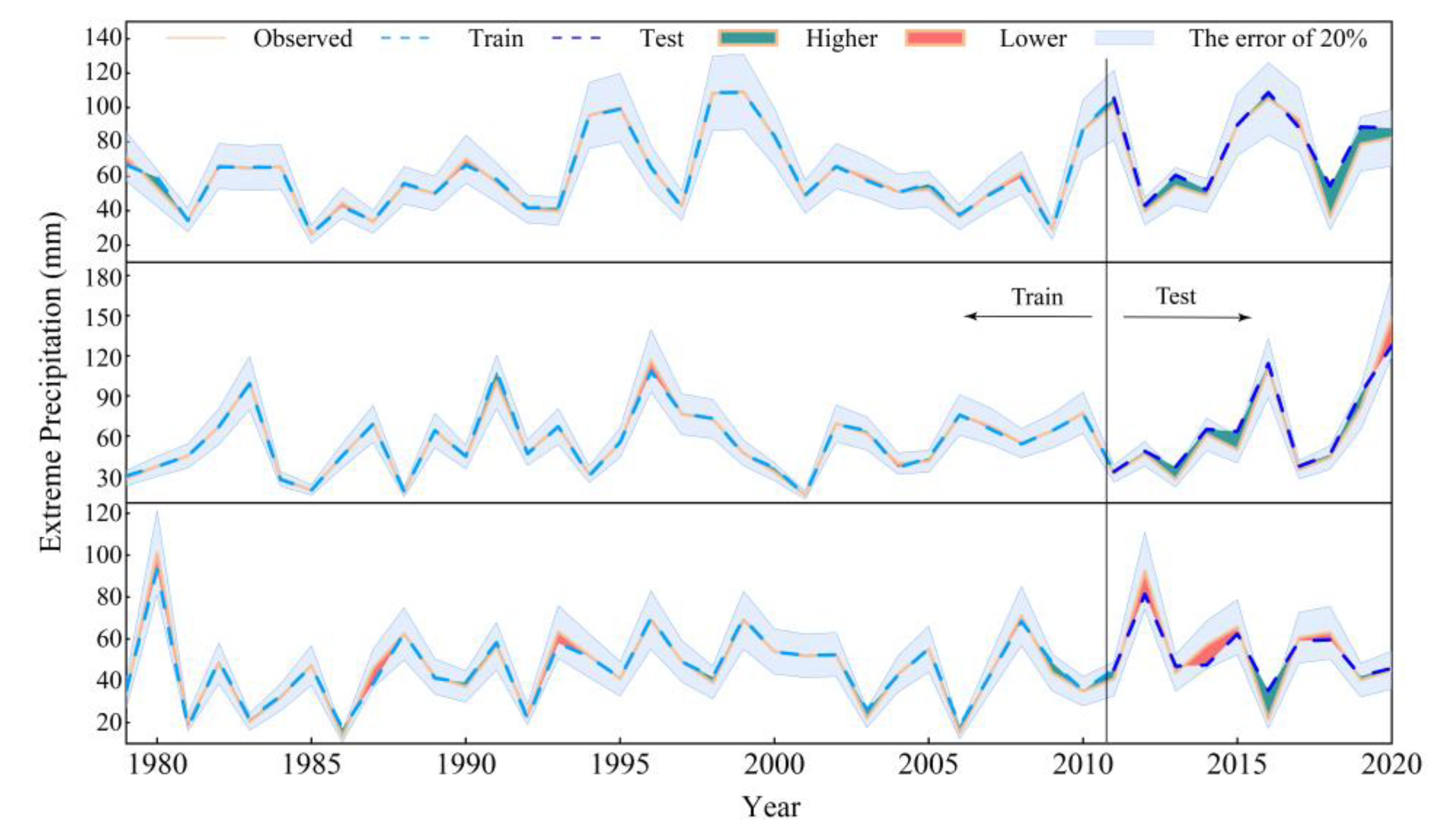 Water 15 01545 g004 Water 15 01545 g004