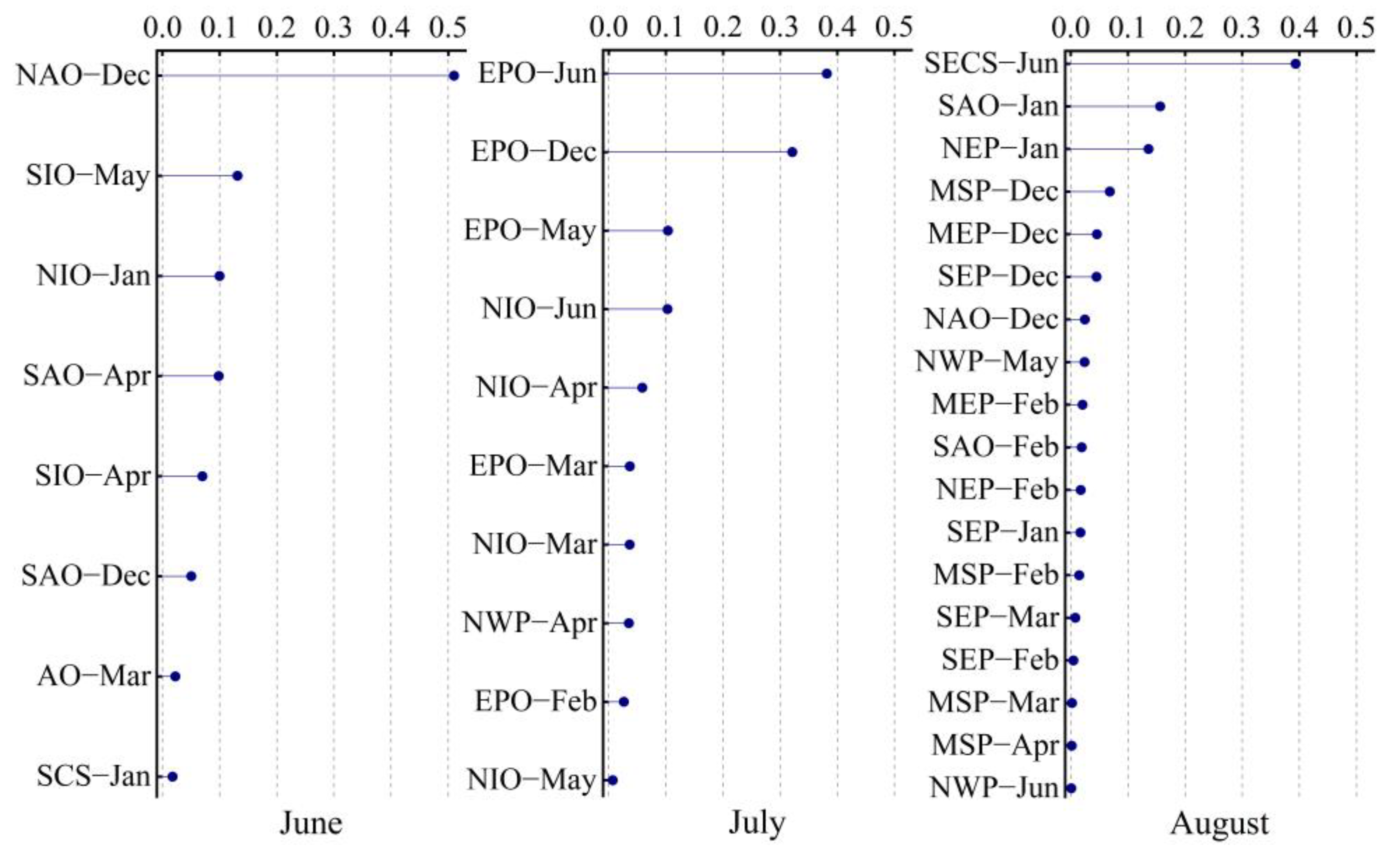 Water 15 01545 g005 Water 15 01545 g005