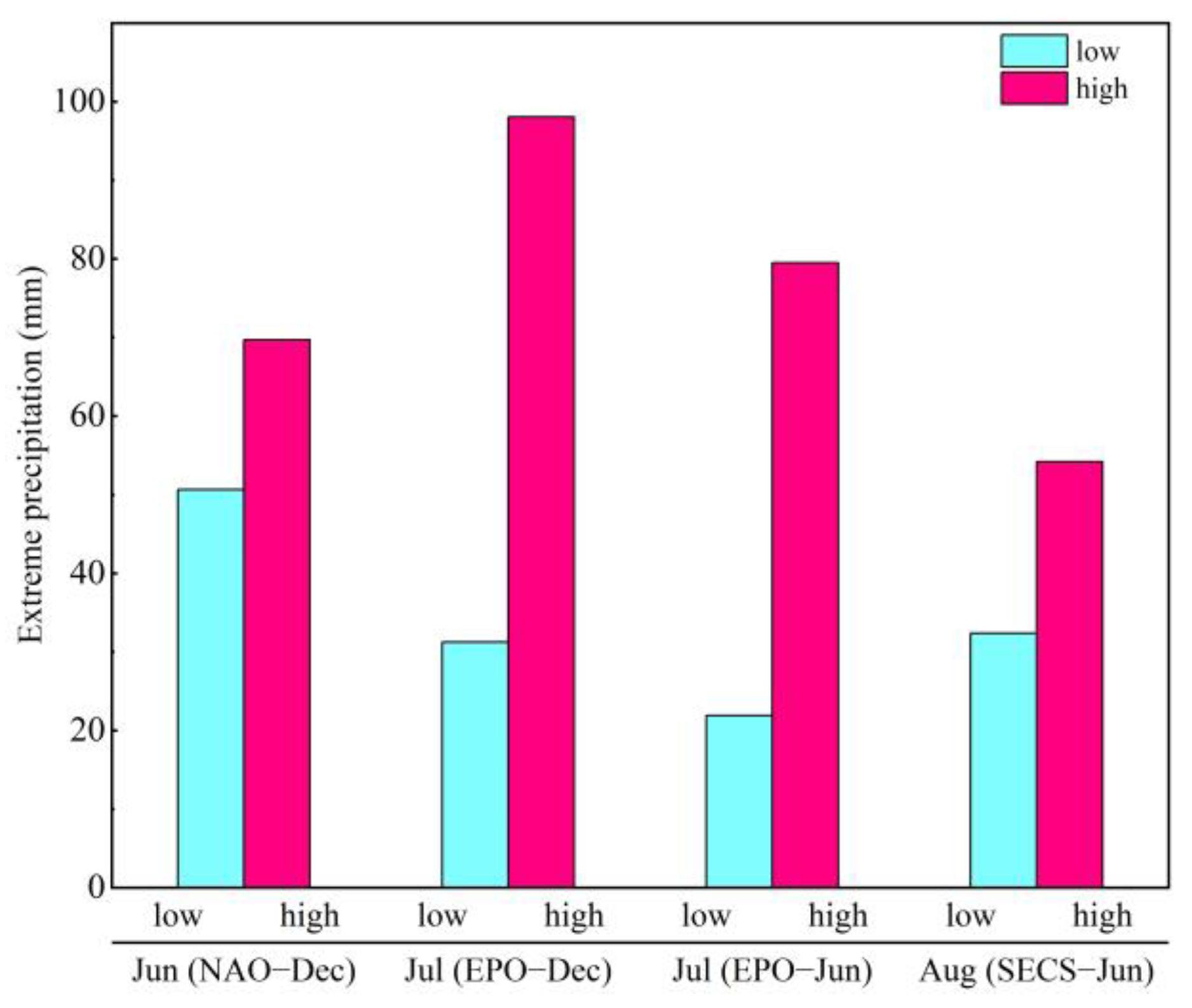 Water 15 01545 g007 Water 15 01545 g007