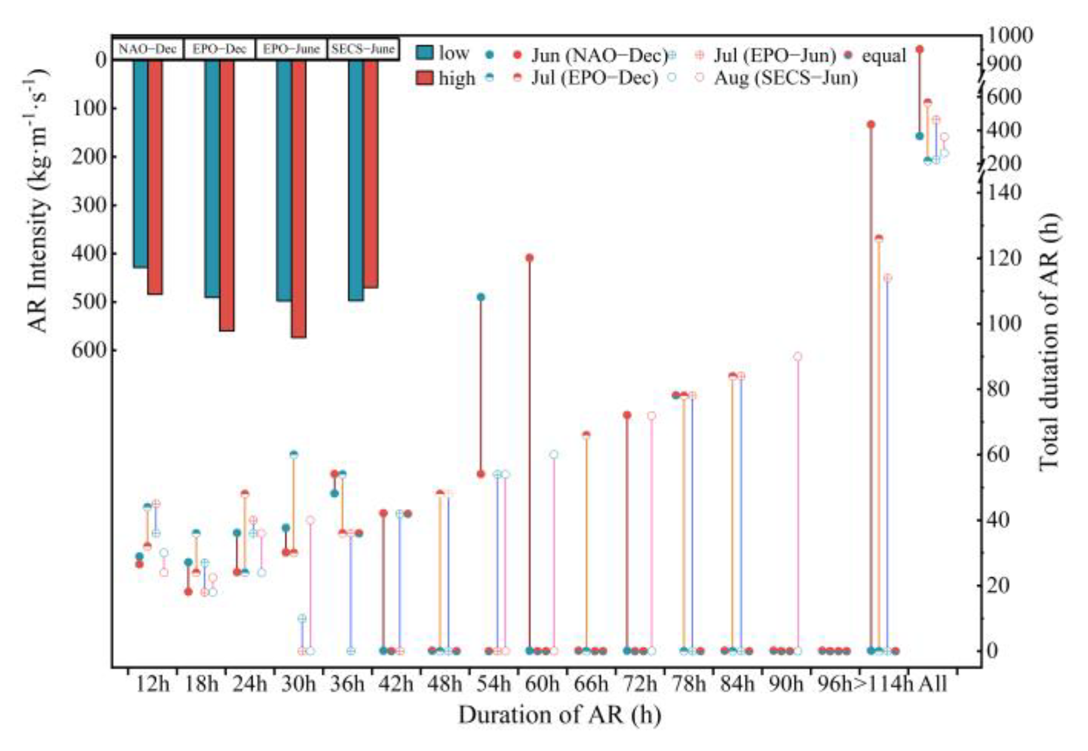 Water 15 01545 g011 Water 15 01545 g011