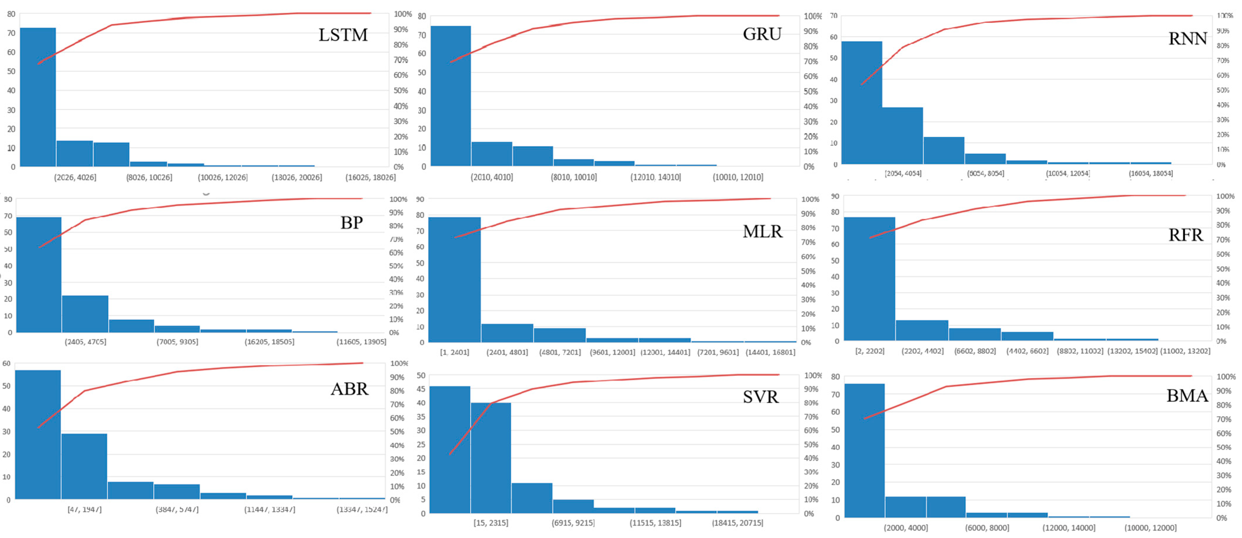 Medium term streamflow prediction based on bayesian model averaging