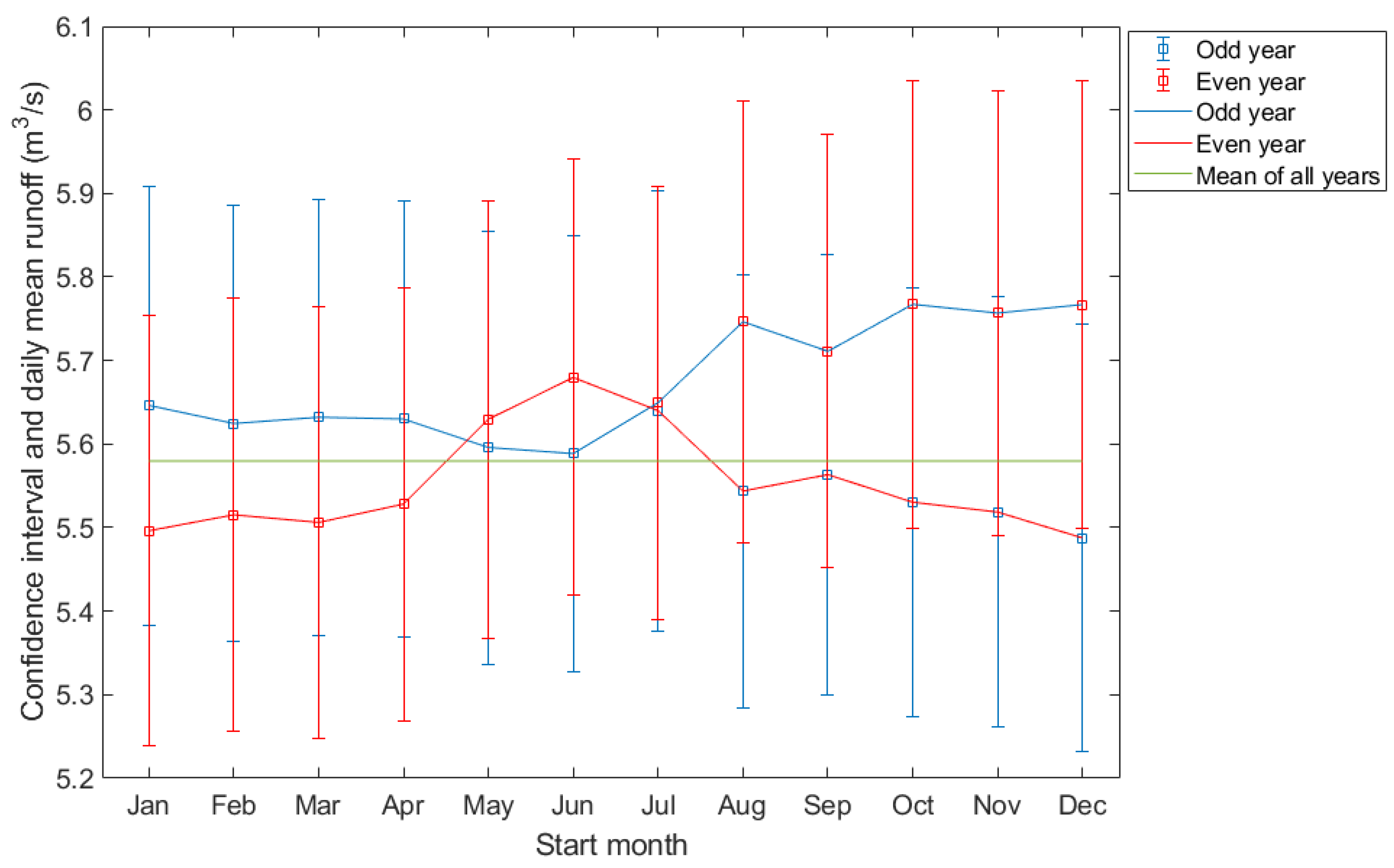 Water 15 01559 g006 Water 15 01559 g006