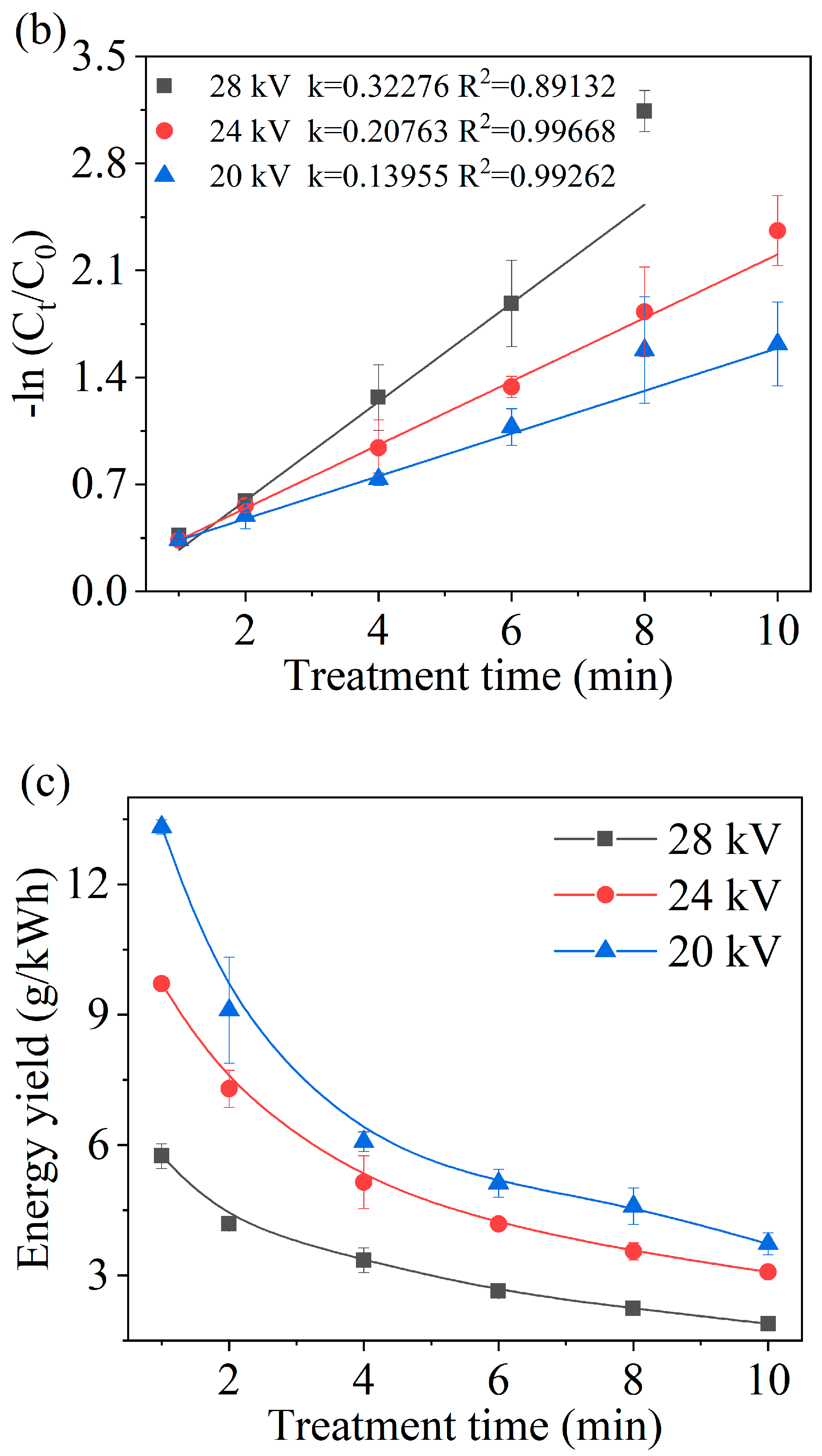 Water 15 01562 g004b