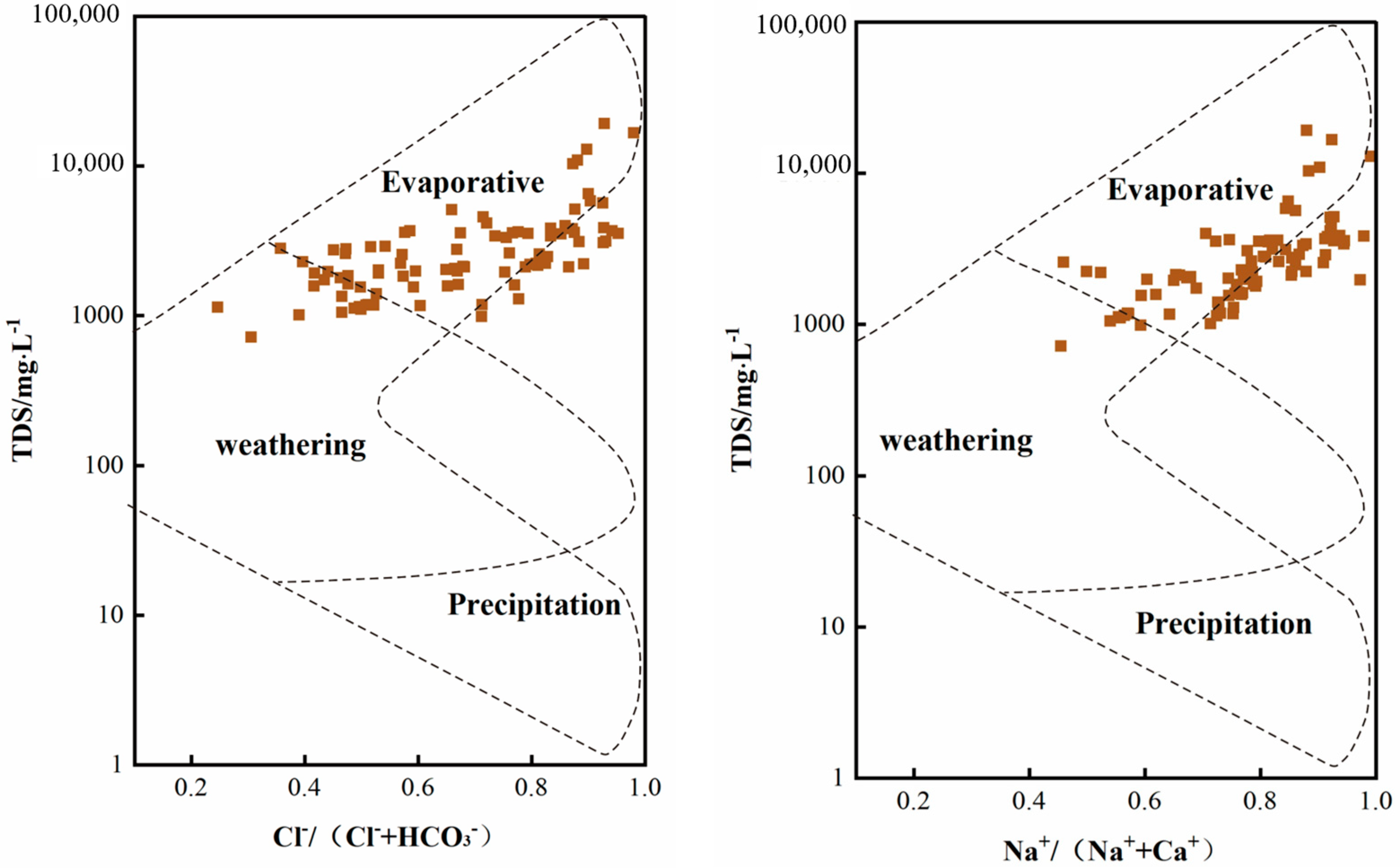Water 15 01563 g007 Water 15 01563 g007